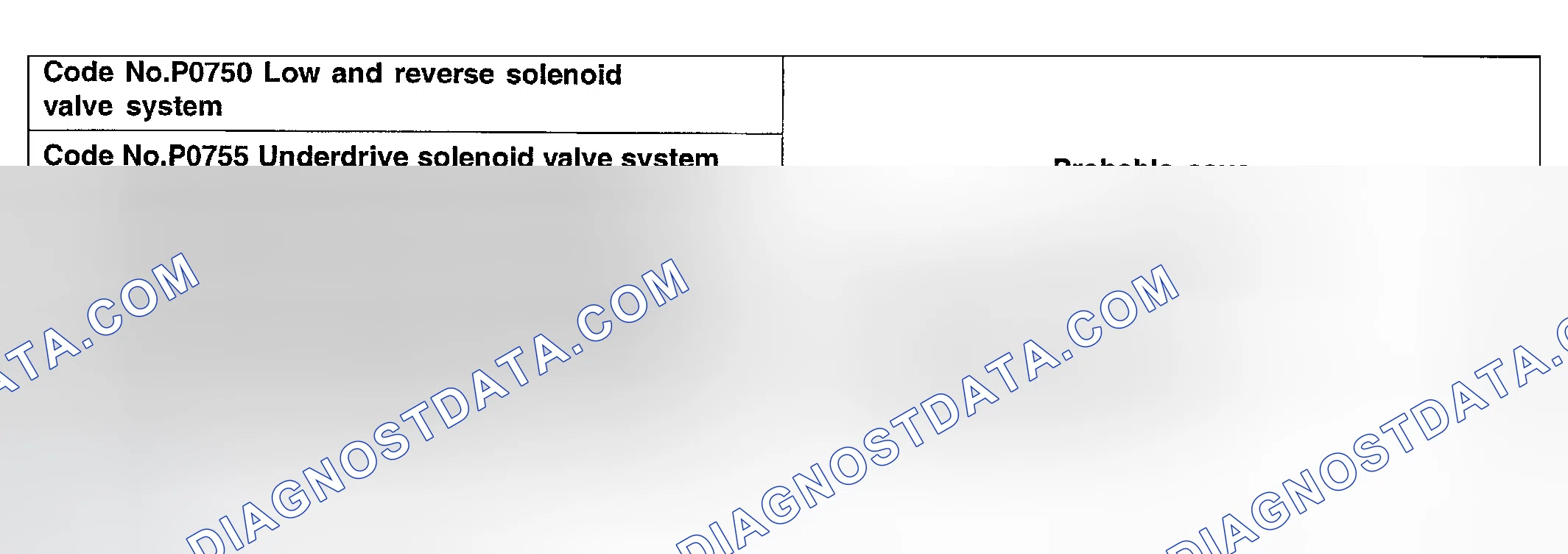 Scheme 60: DTC P0750, P0755, P0760 & P0765: Solenoid Valve Systems
