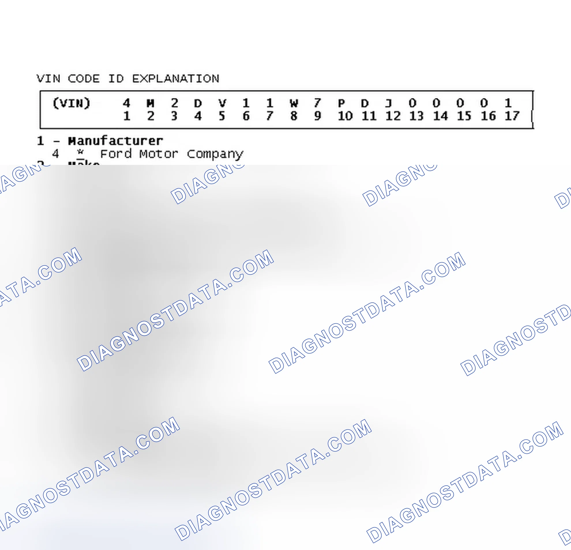 Scheme 9: VIN Code ID Explanation