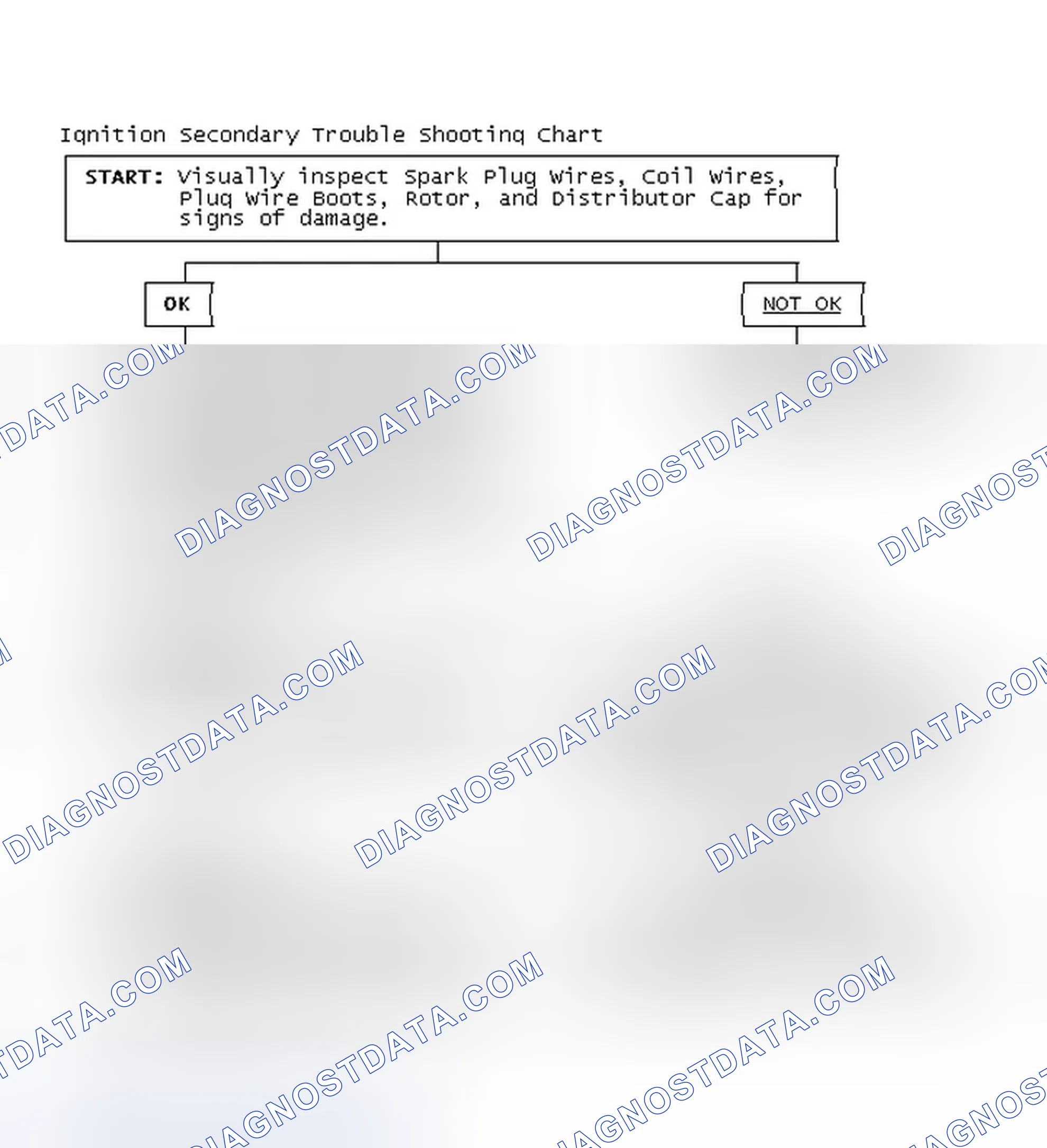 Scheme 3: Ignition Secondary Trouble Shooting Chart