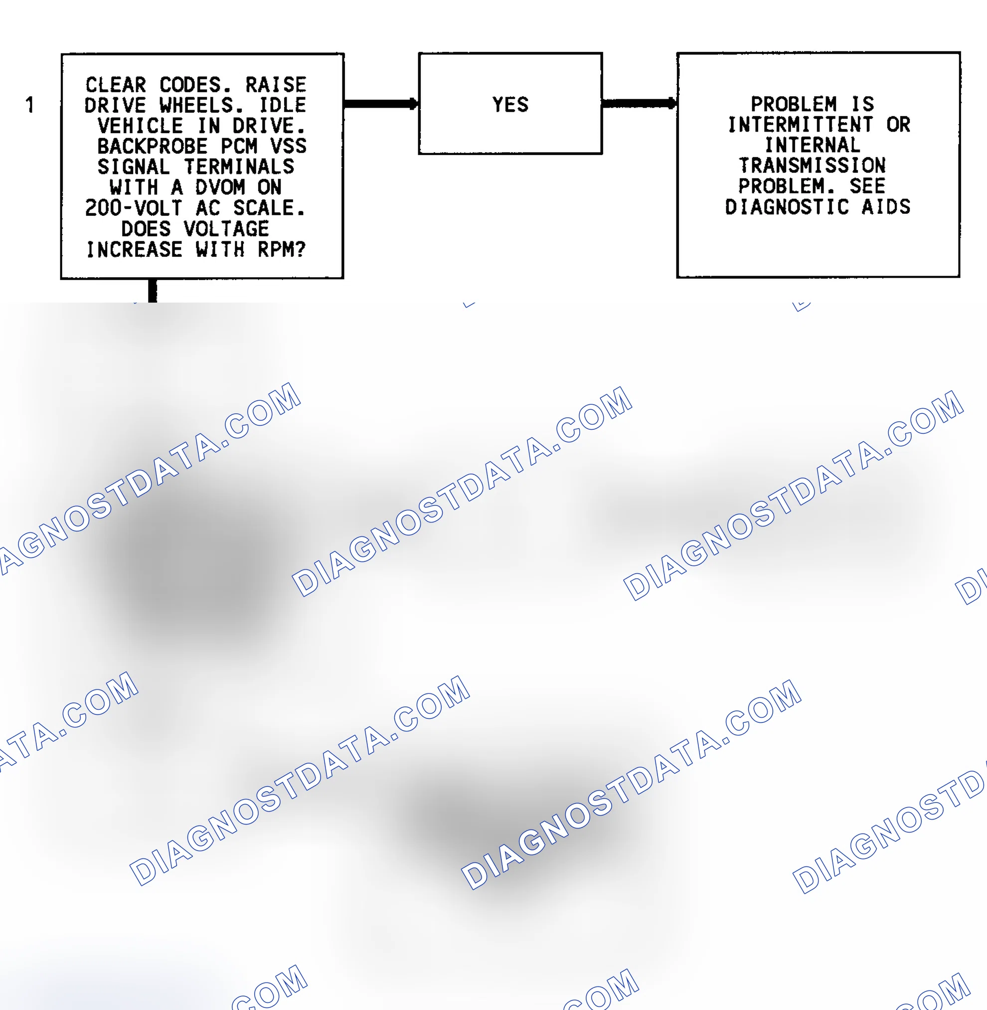 Scheme 122: Code 24 Flow Chart (4WD W/4L80-E Trans.) Vehicle Speed Sensor