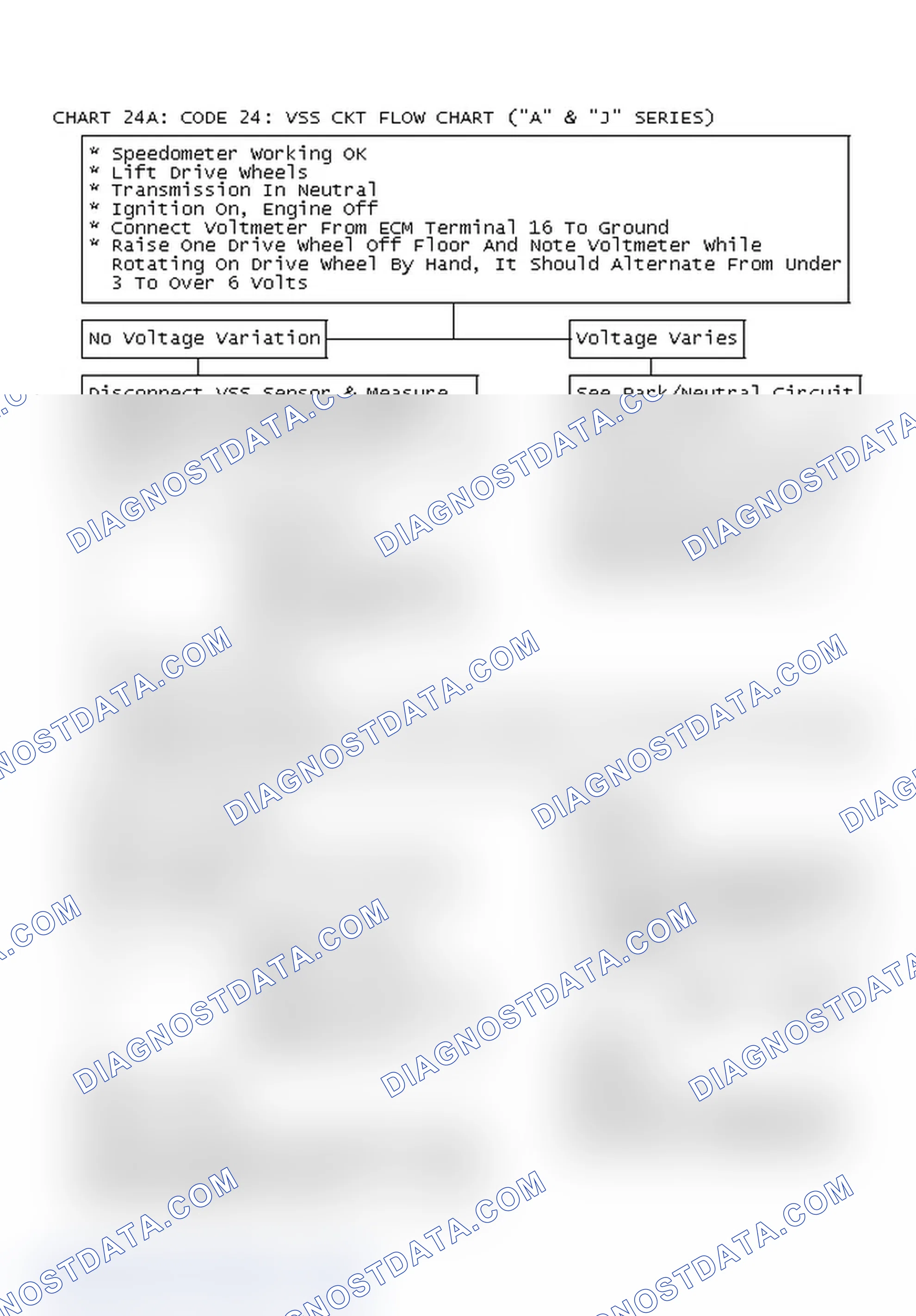 Scheme 163: Chart 24A: Code 24: Vss Ckt Flow Chart ("A" & "J" Series)