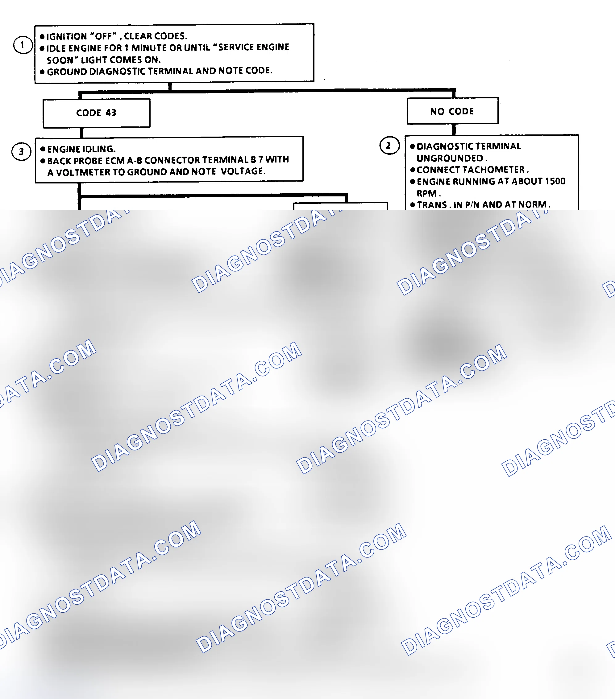 Scheme 518: Code 43 Flow Chart, Electronic Spark Control (5.0/5.7L)