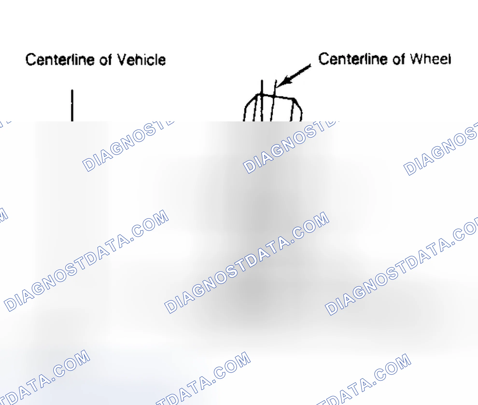 Scheme 4: Determining Camber Angle