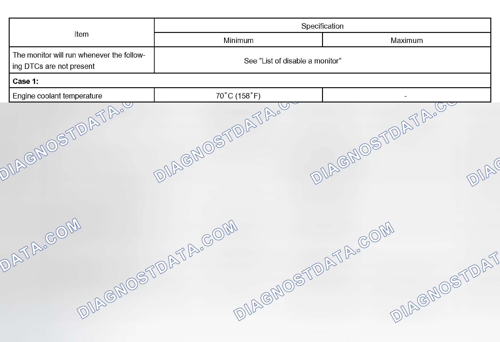 Scheme 368: TYPICAL ENABLING CONDITIONS