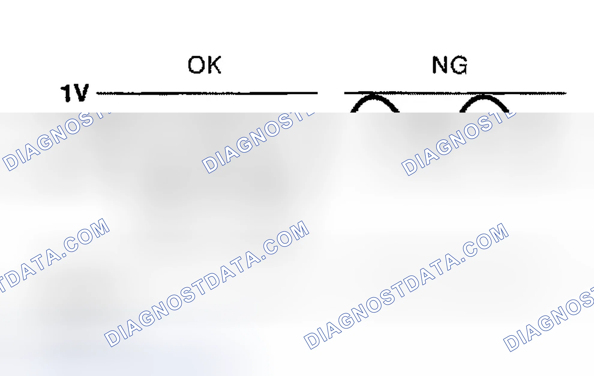 Scheme 283: On Board Diagnosis Logic