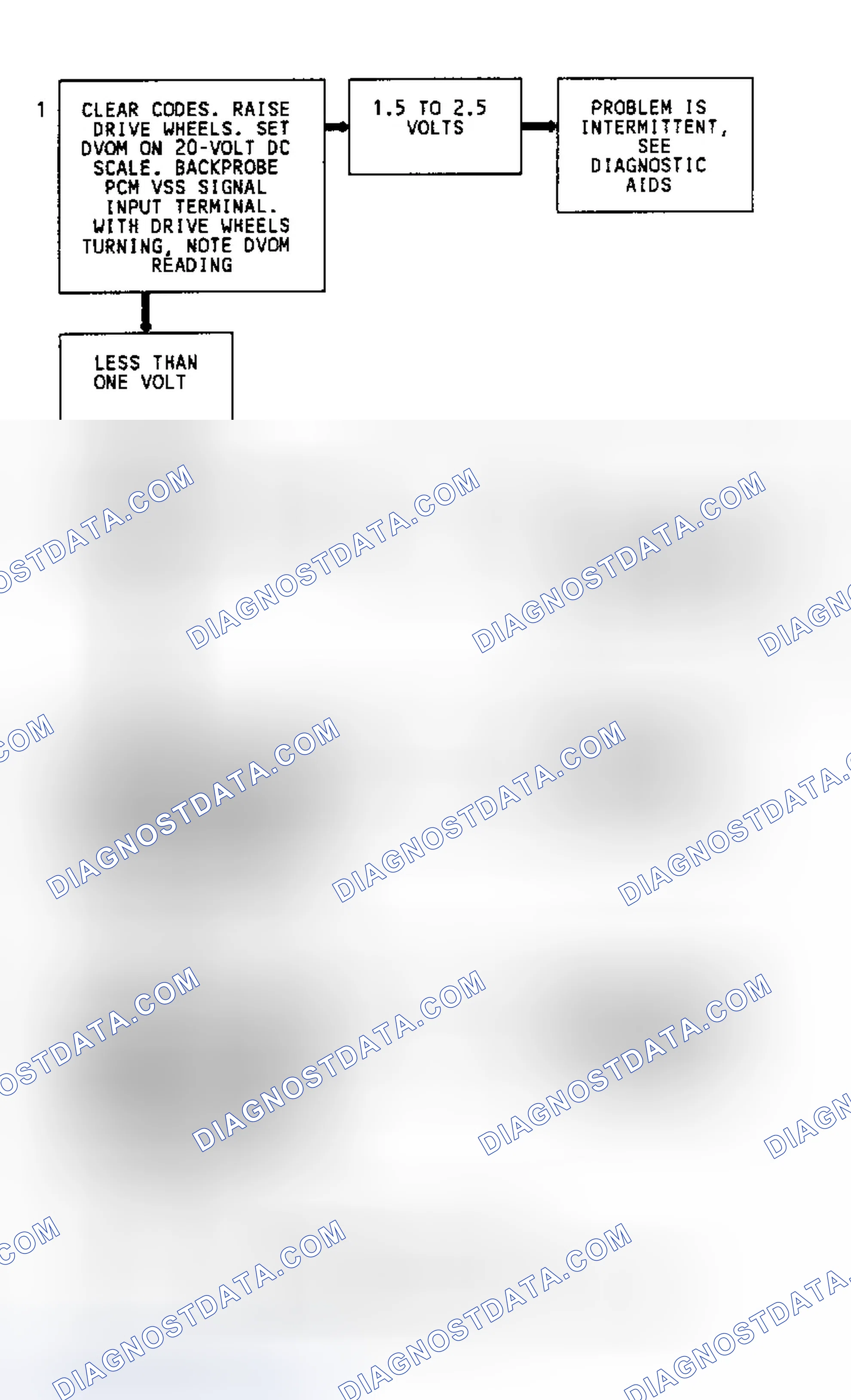 Scheme 122