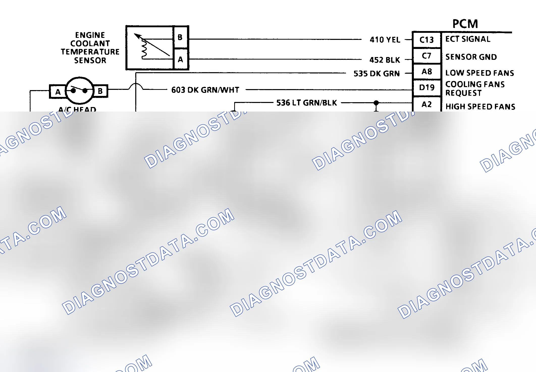 Scheme 120: Diagnostic Aids