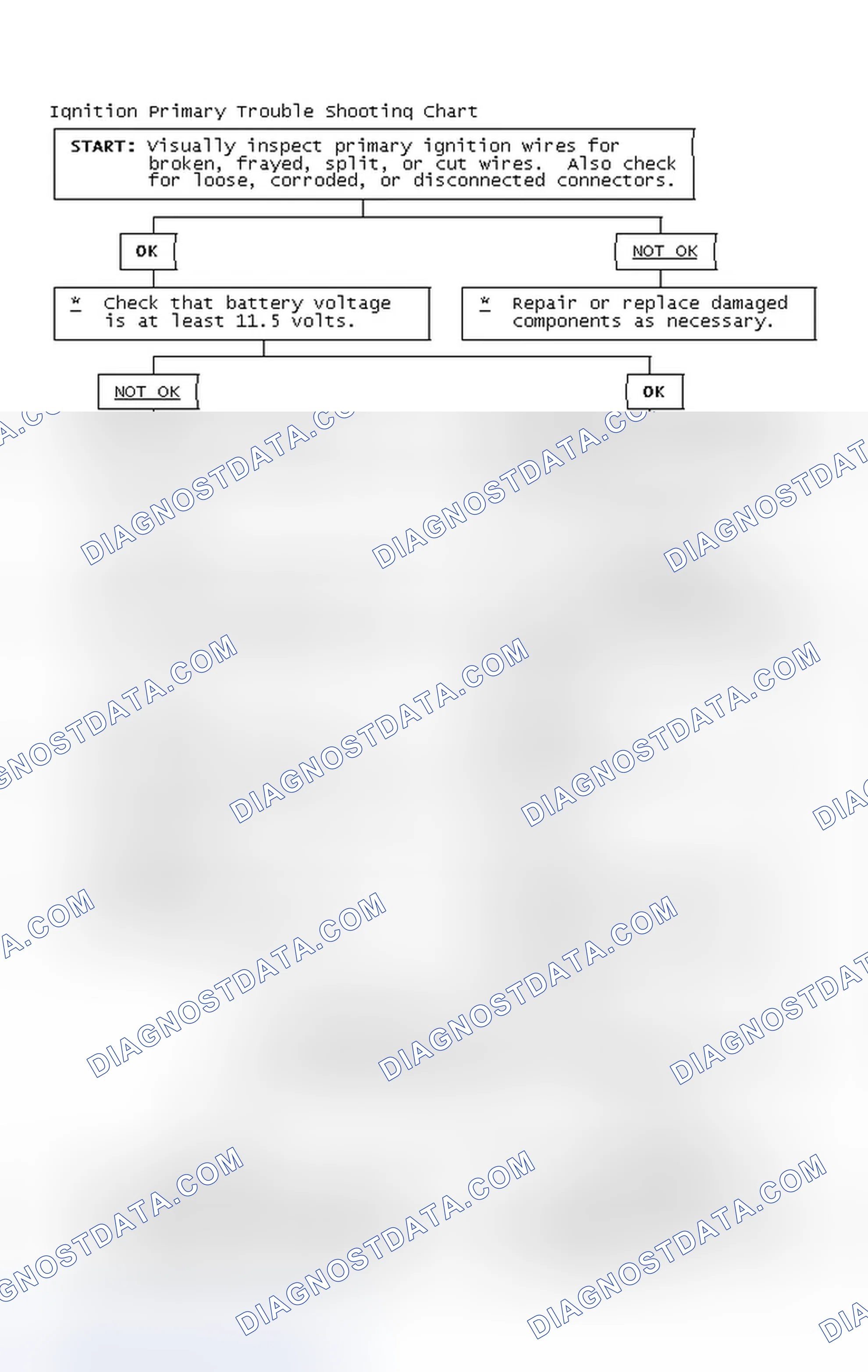 Scheme 2: Ignition Primary Trouble Shooting Chart