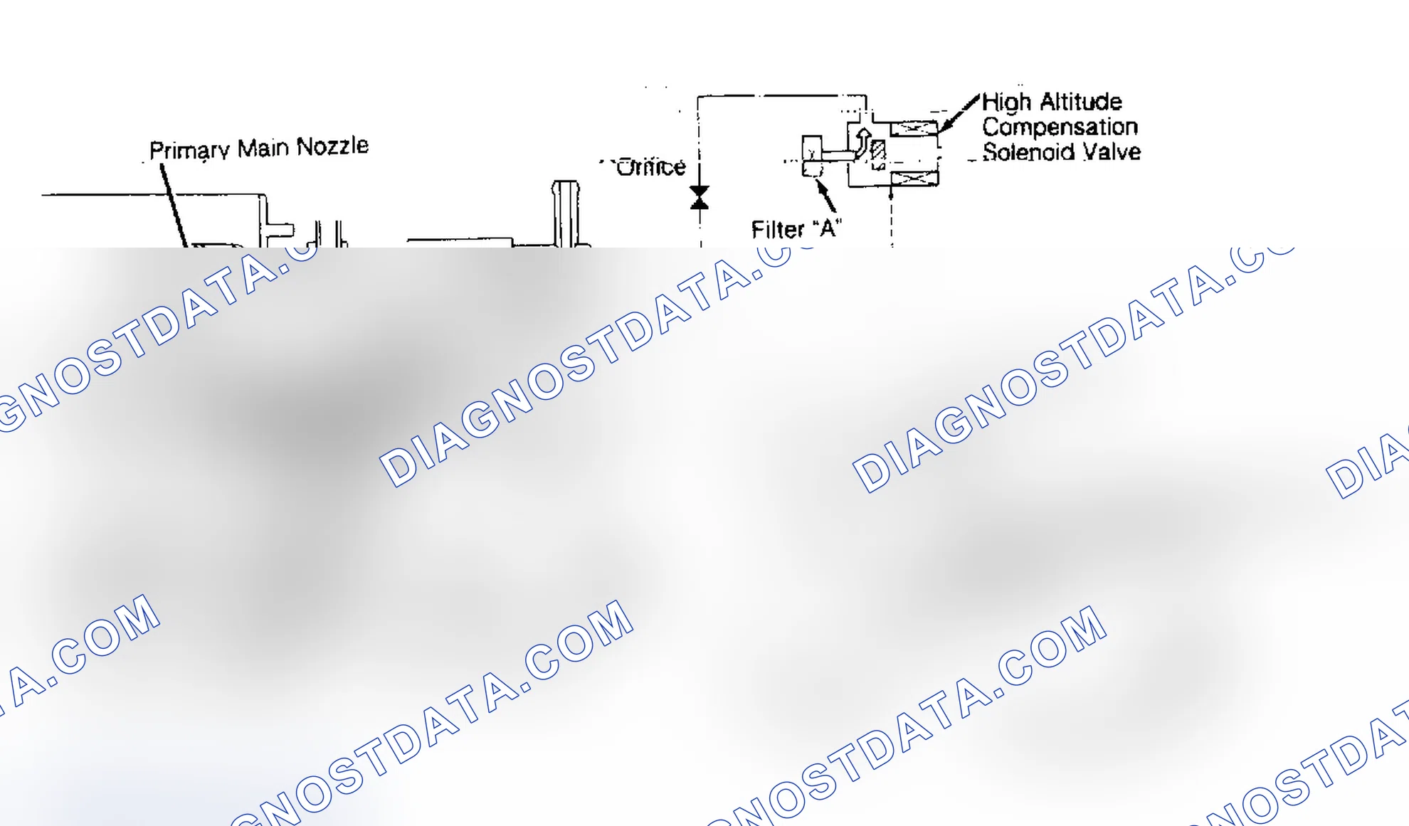 Scheme 92: Vacuum Line Control Solenoid Valve