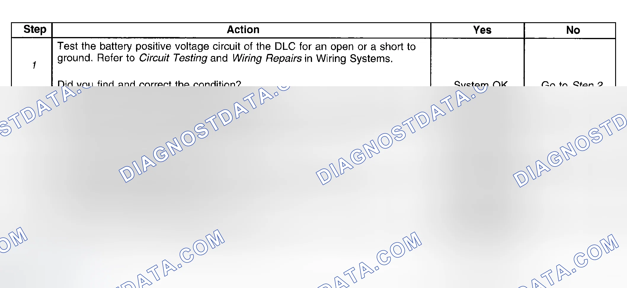 Scheme 7: Test Description