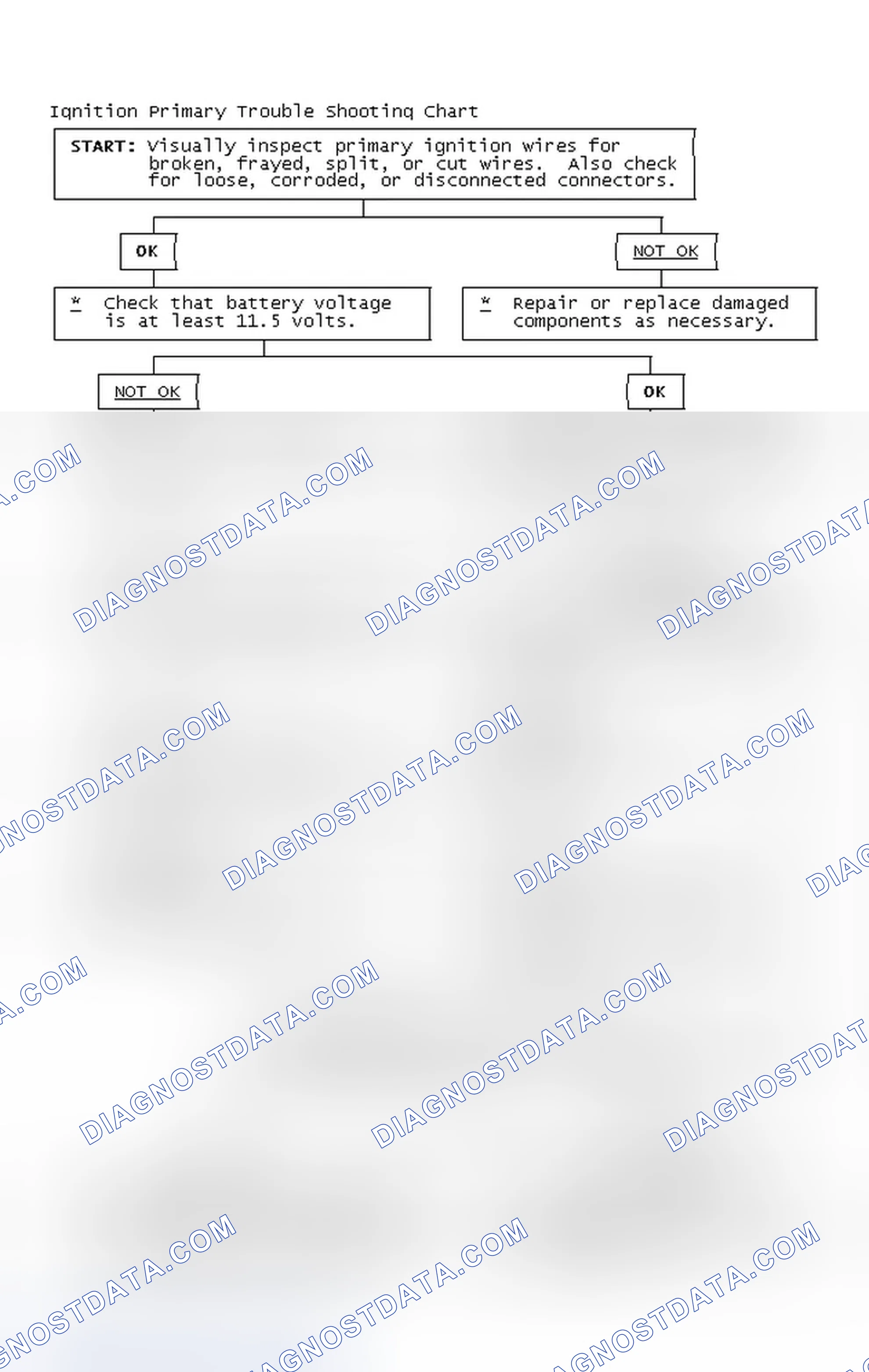 Scheme 4: Ignition Primary Trouble Shooting Chart
