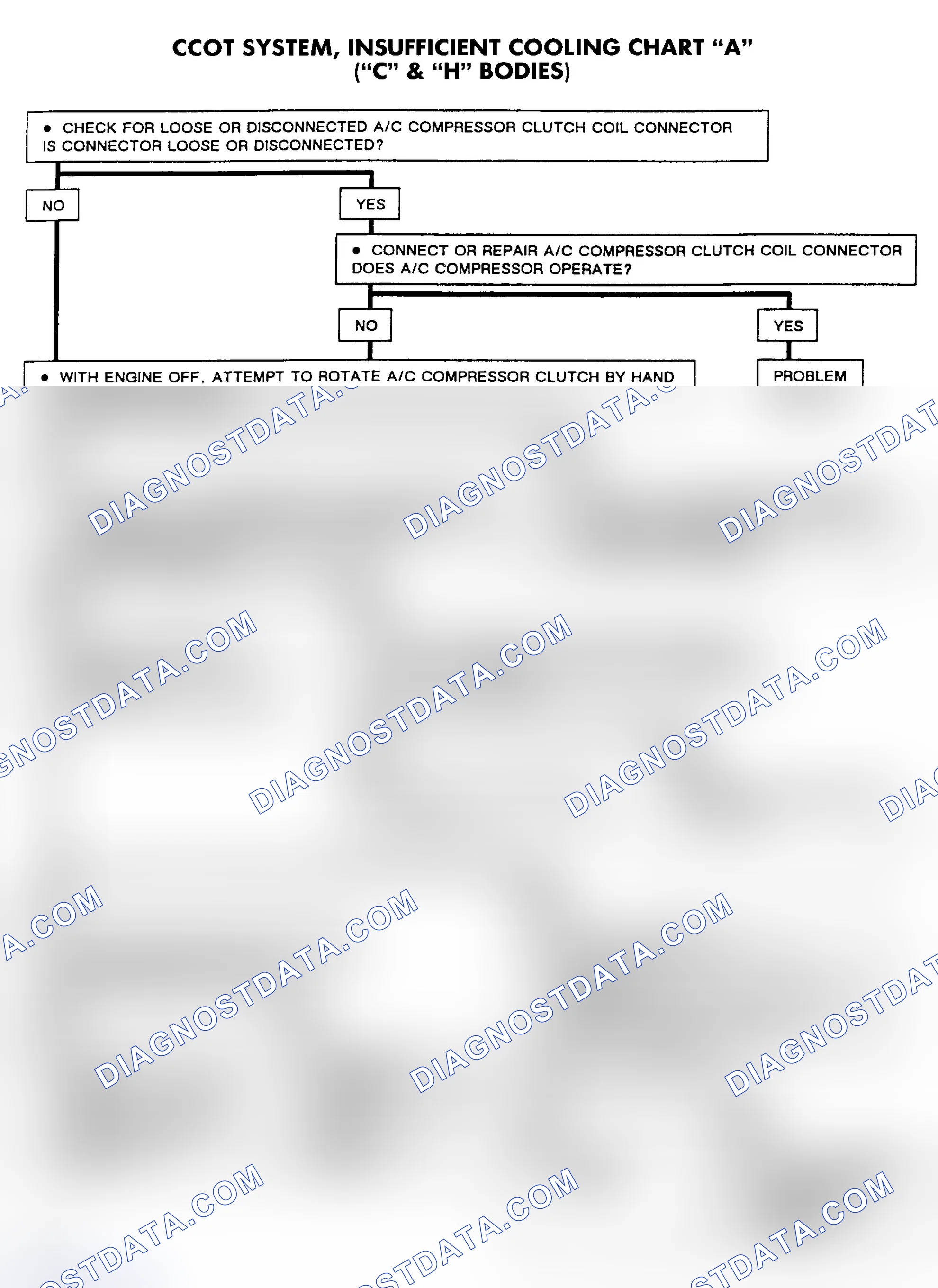 Scheme 1: CCOT SYSTEM TROUBLE SHOOTING FLOW CHARTS