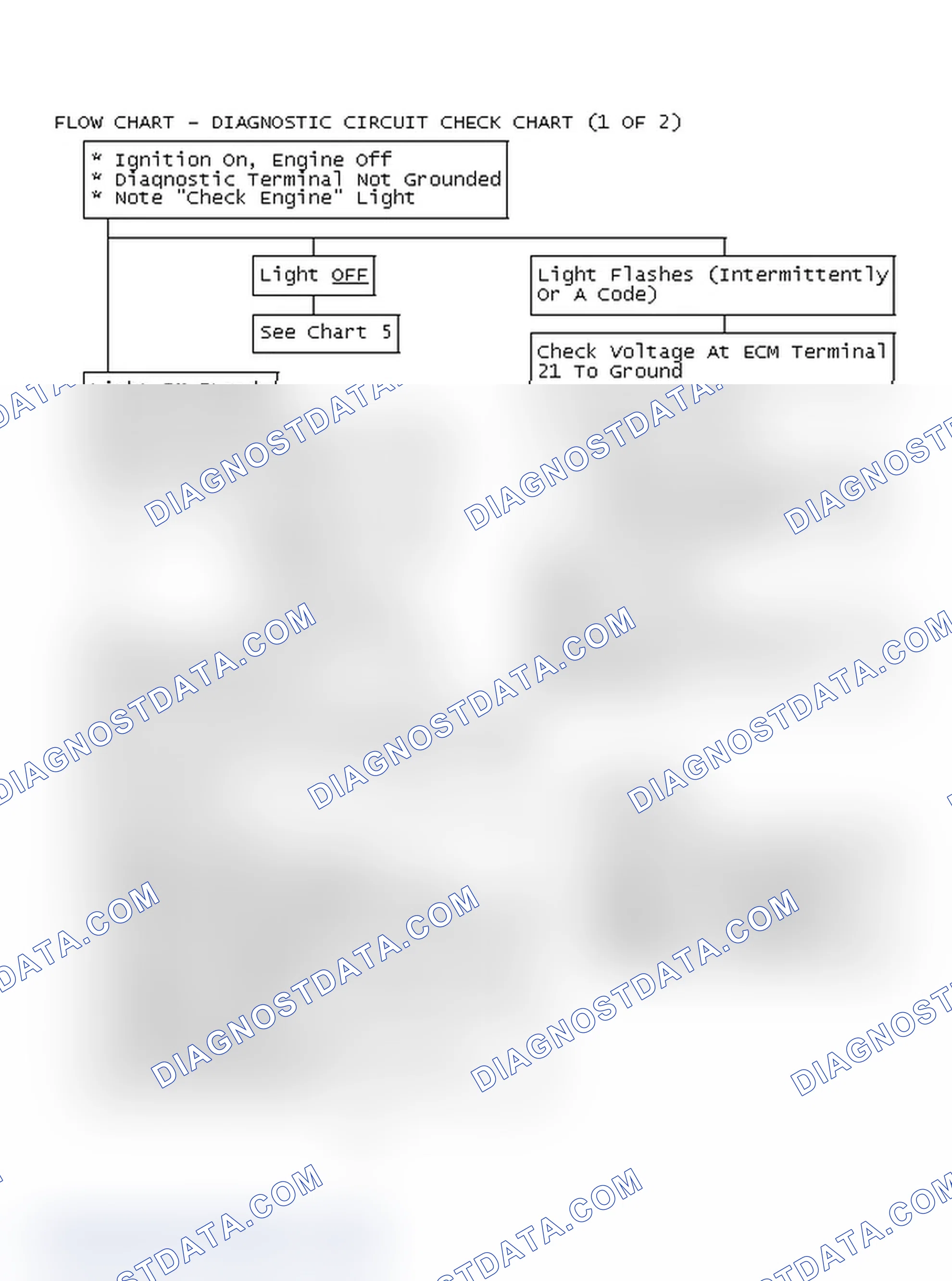 Scheme 86: Flow Chart - Diagnostic Circuit Check Chart (1 OF 2)