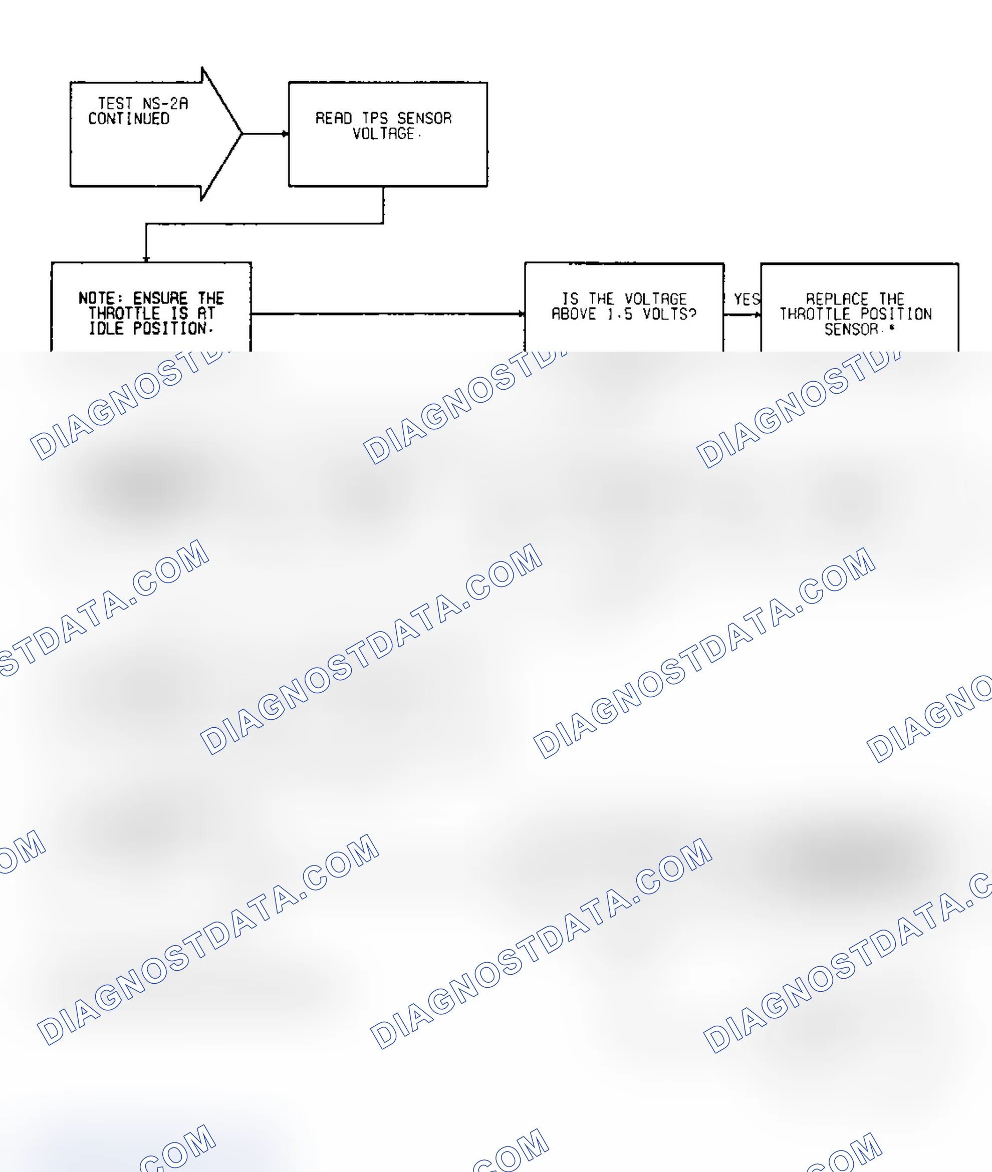 Scheme 194: Test NS-2A: Diagnostic Flow Chart (2 of 3)