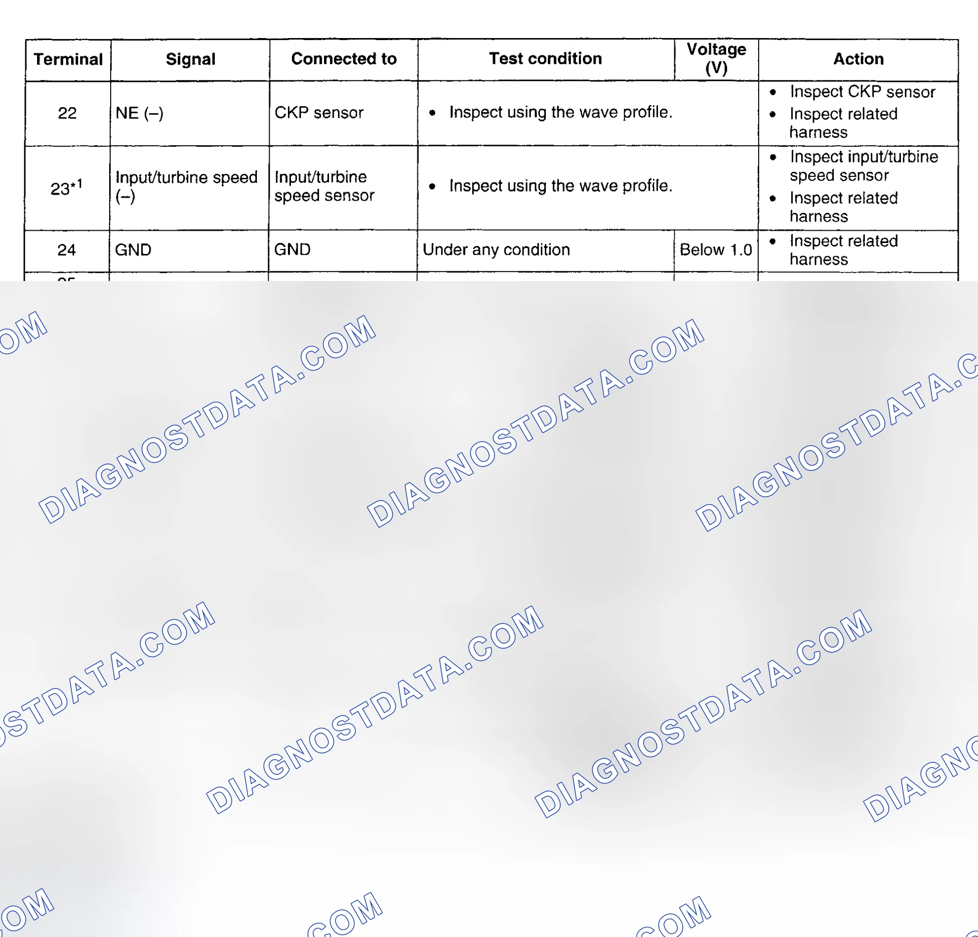 Scheme 46