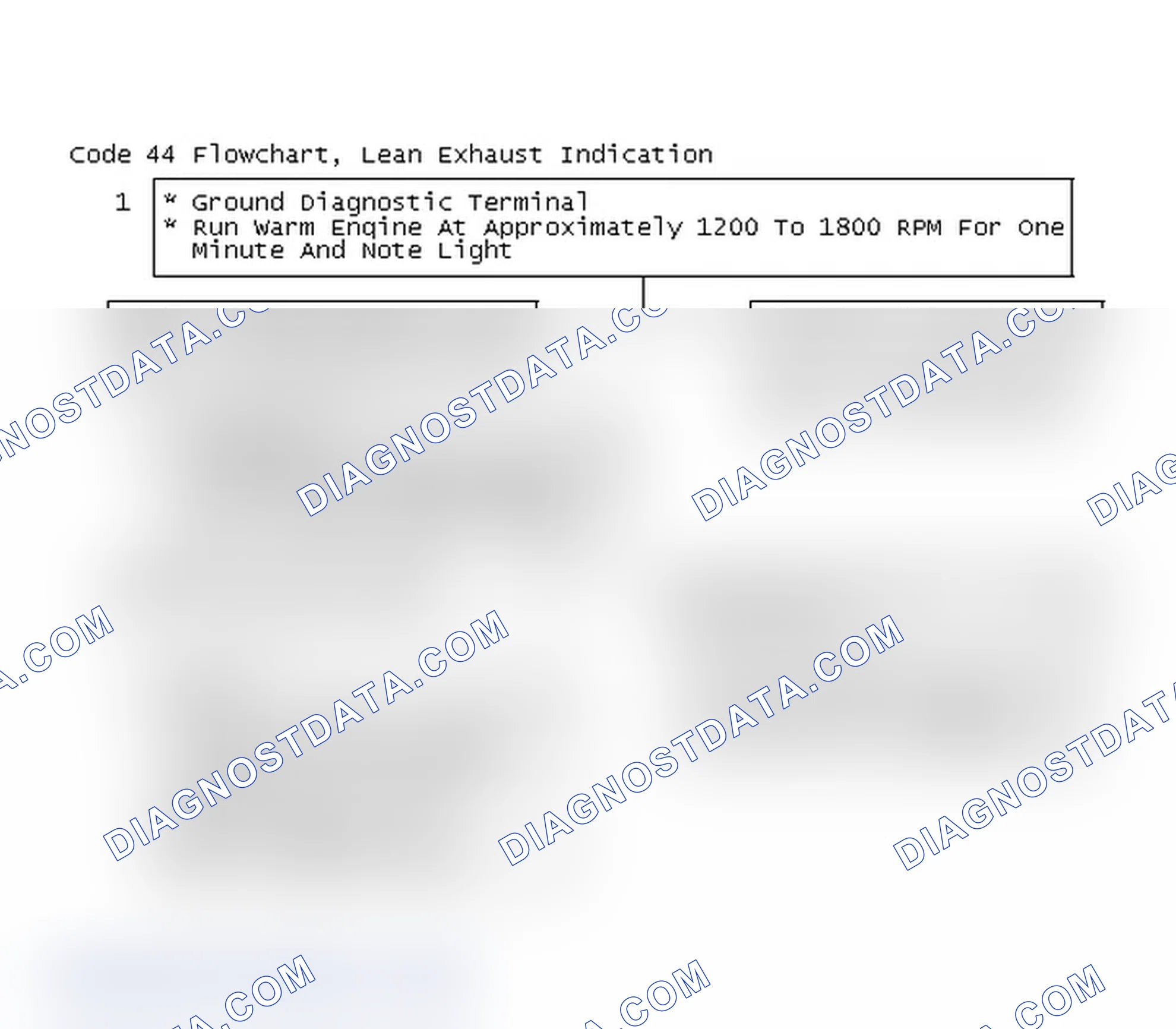 Scheme 222: Code 44 Flowchart, Lean Exhaust Indication