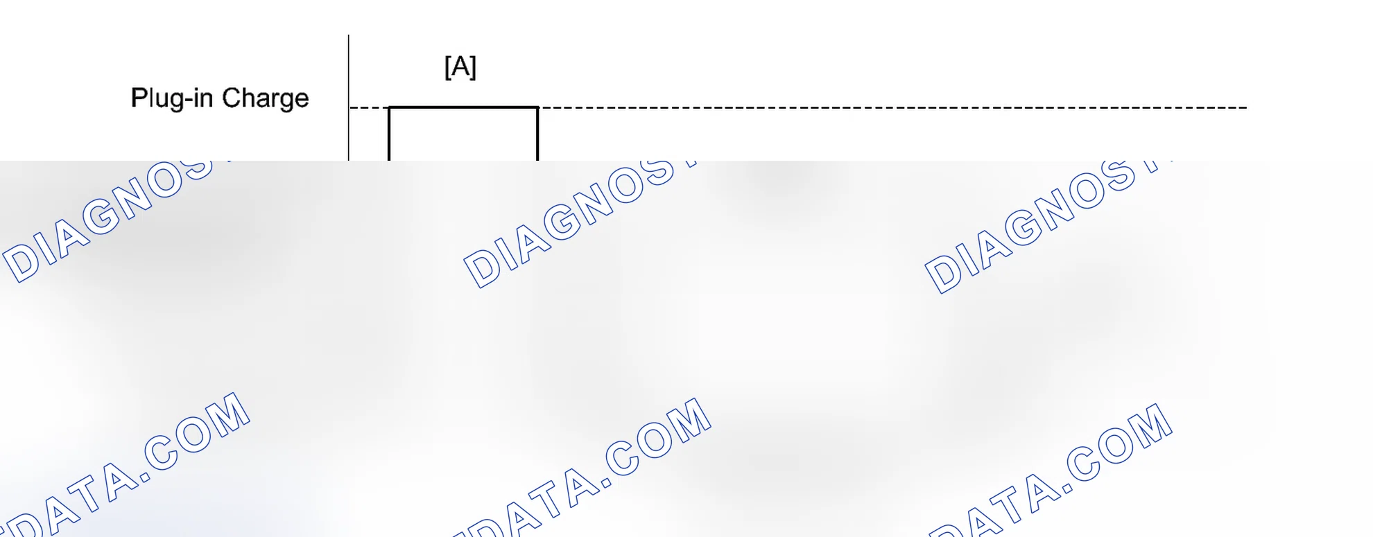 Scheme 530: CONFIRMATION DRIVING PATTERN