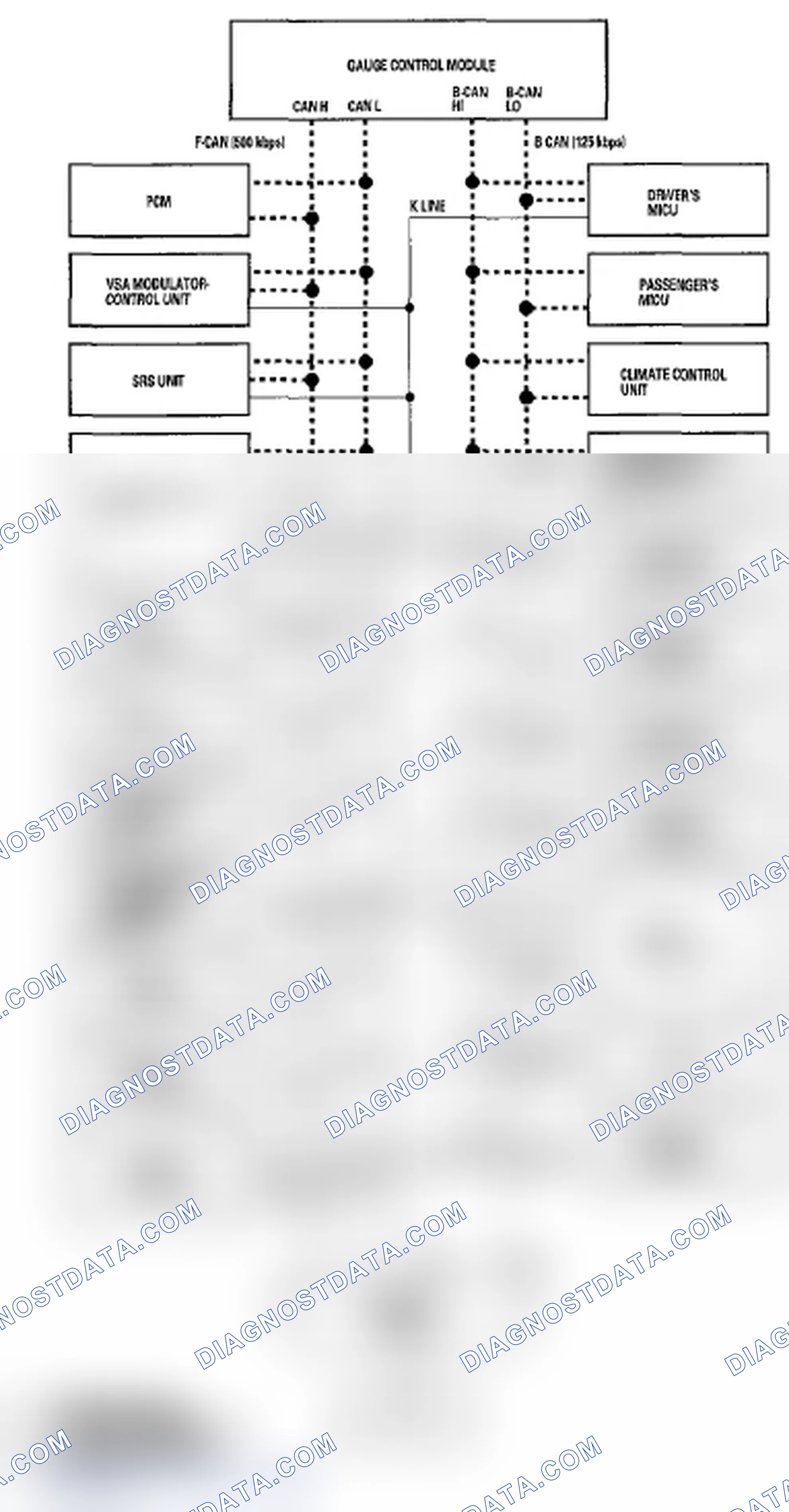 Scheme 8: Self-diagnostic Function (On-board diagnosis)