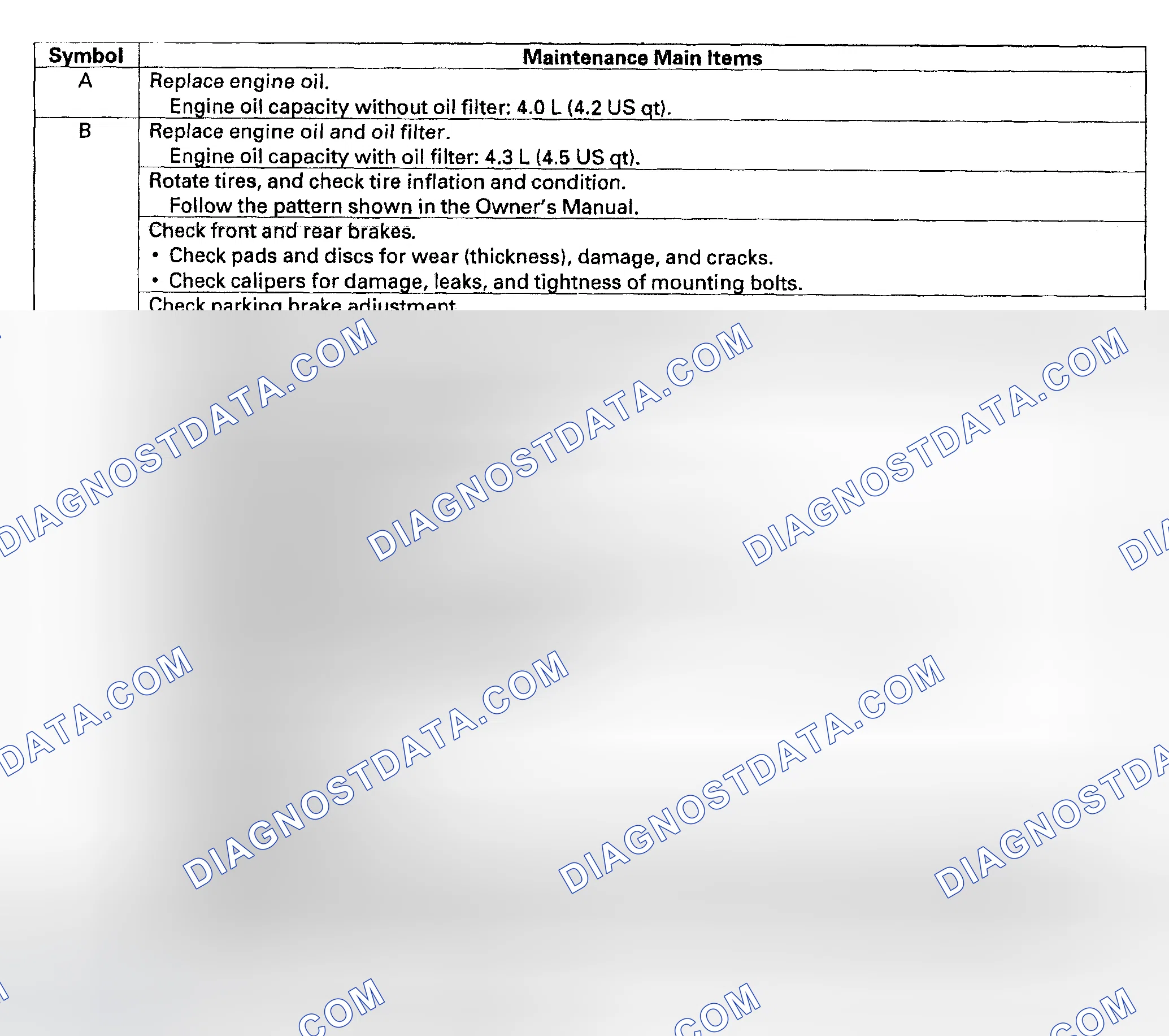 Scheme 20: MAINTENANCE MAIN ITEMS