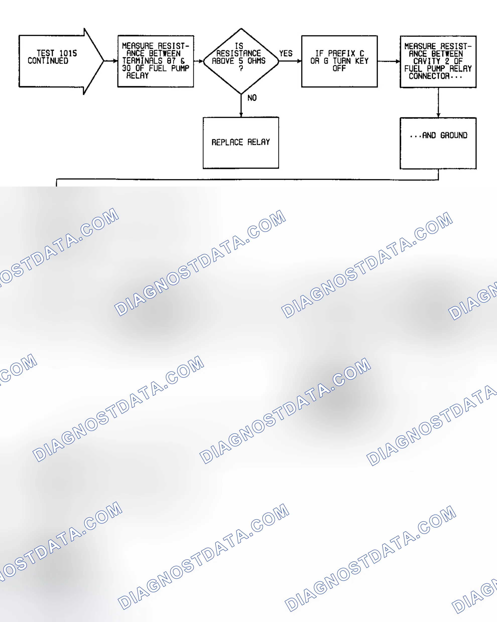Scheme 113: Fault 1015: Flow Chart Fuel Pump Circuit High (2 Of 2)