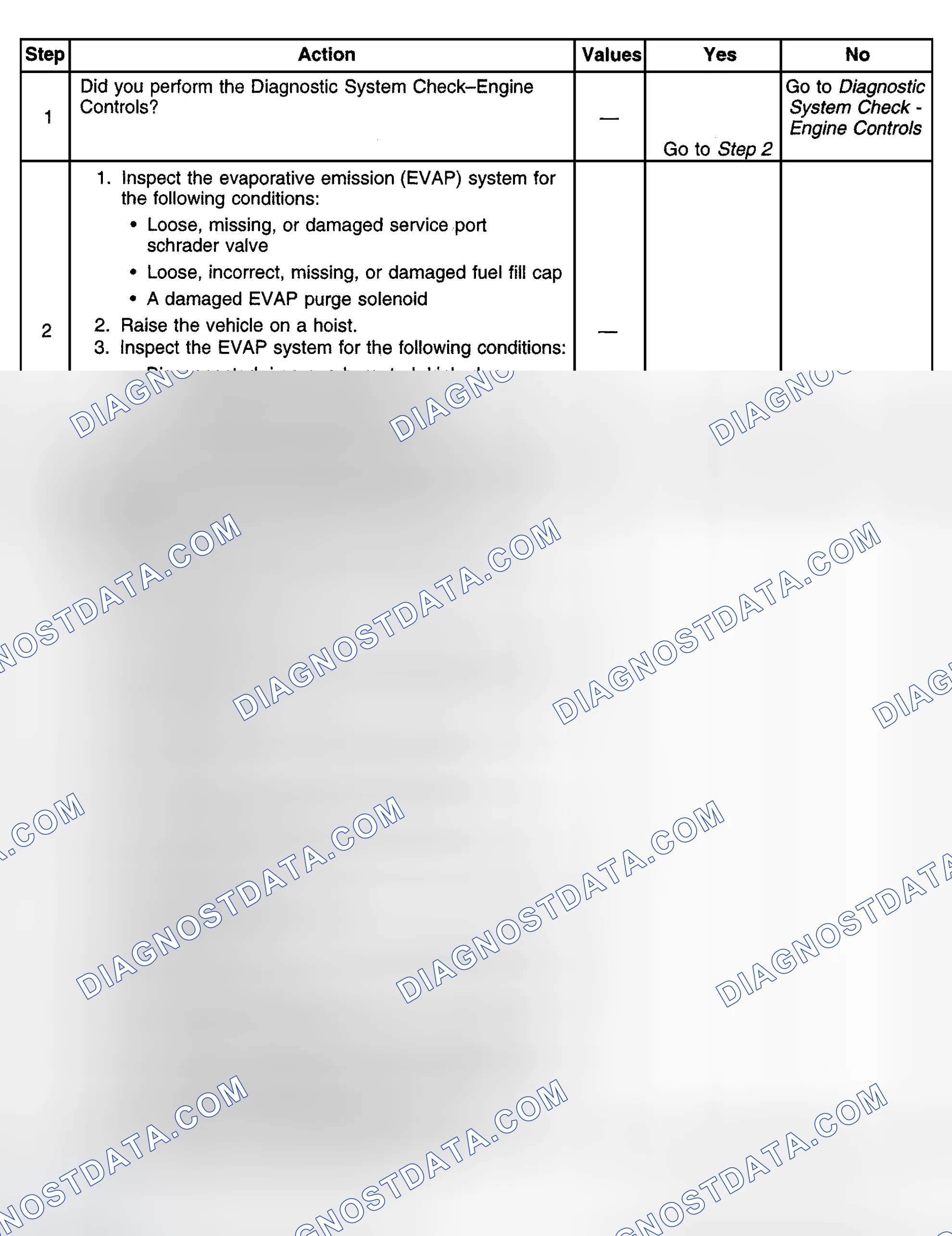 Scheme 413: Diagnostic Procedures