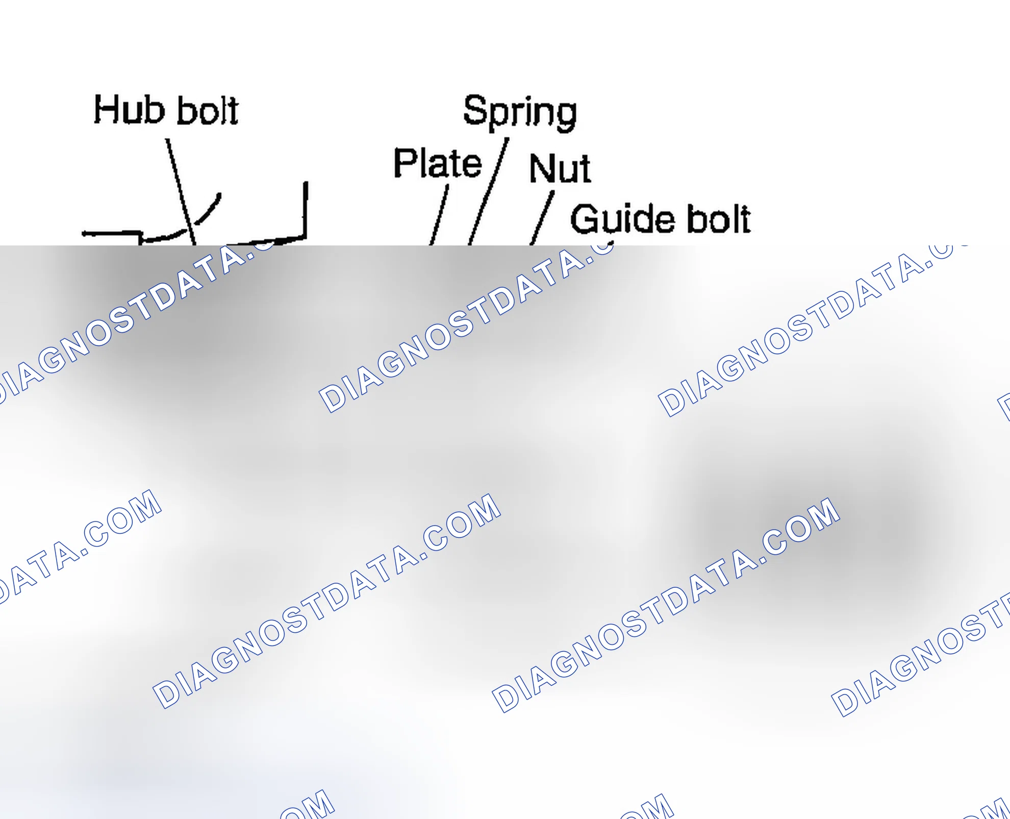 Scheme 6: USING A CCK GAUGE