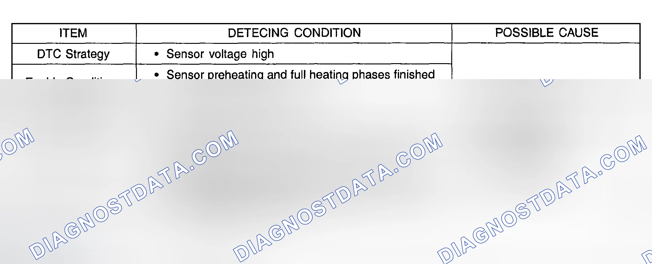 Scheme 65: DTC DETECTING CONDITION