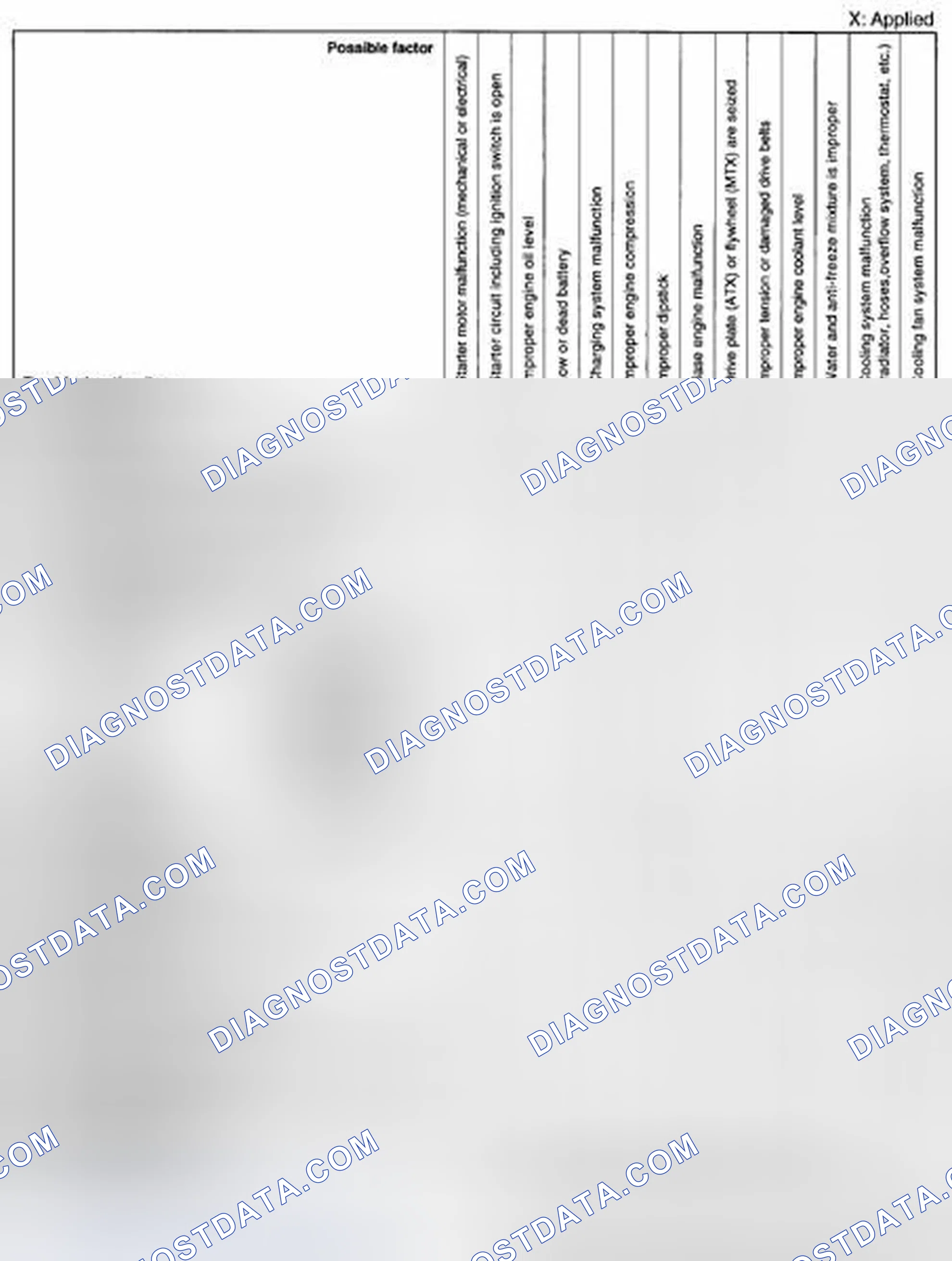 Scheme 87: Quick Diagnostic Chart (1 Of 8)