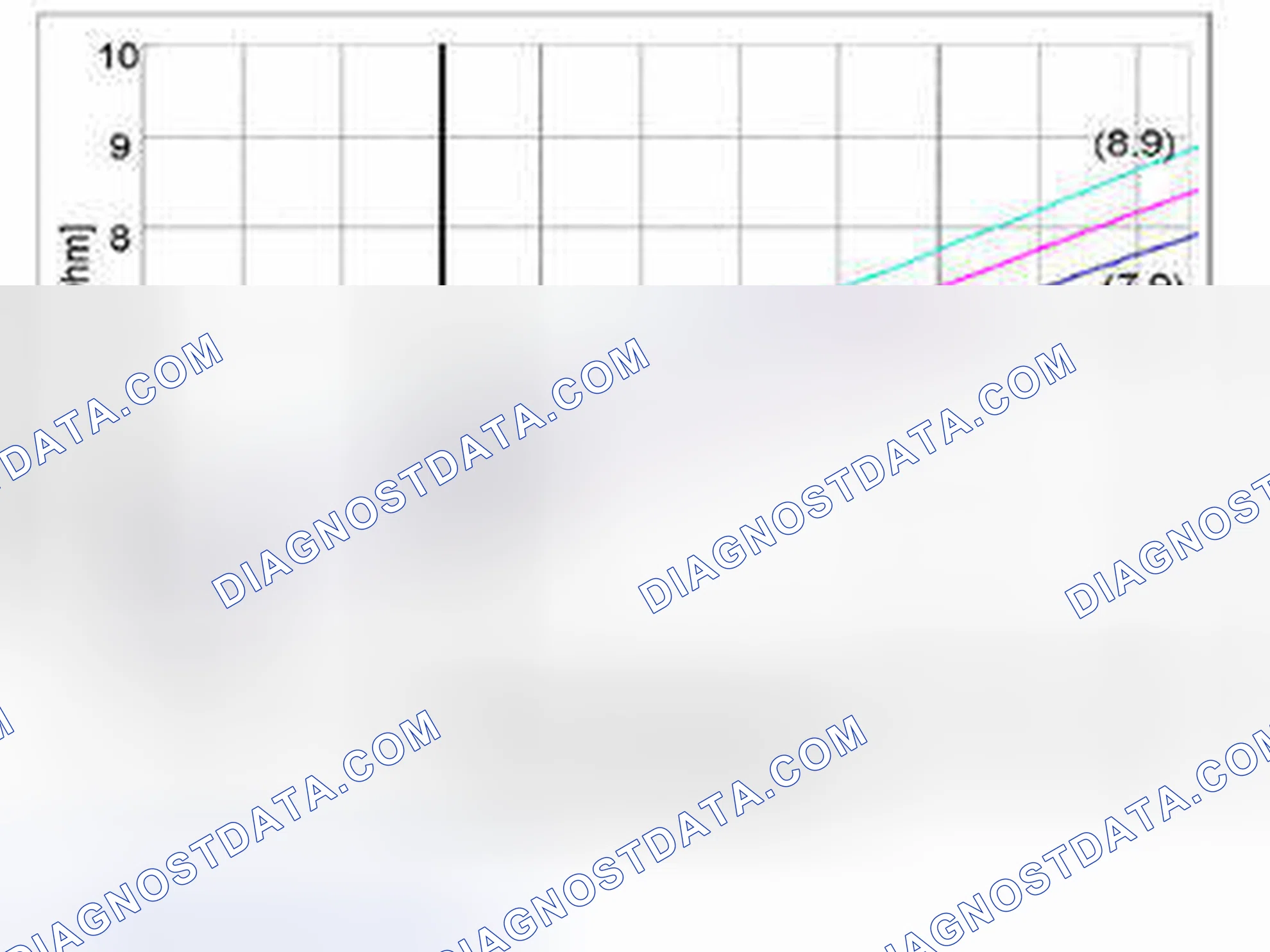 Scheme 6: LINEAR PRESSURE SOLENOID SLB1, SLC1, SLC2, SLC3