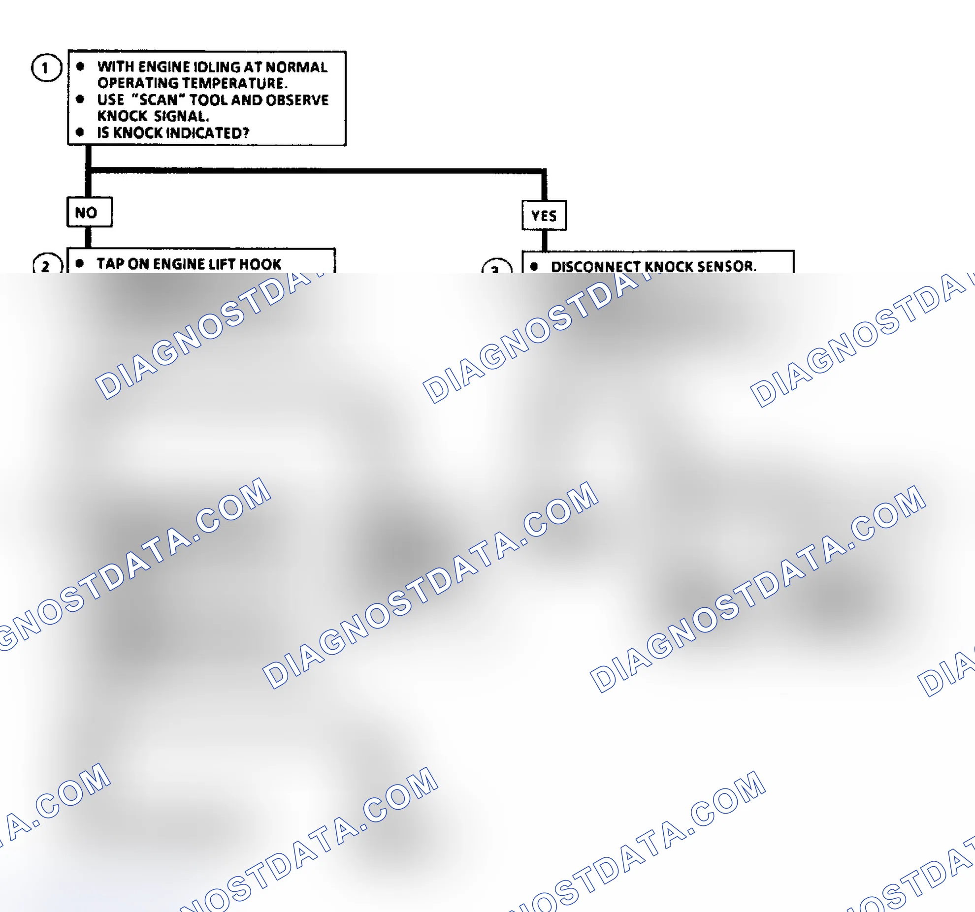 Scheme 318: Code 43: Electronic Spark Control (ESC) Flow Chart