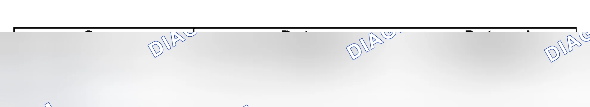 Scheme 26: Required Service Material