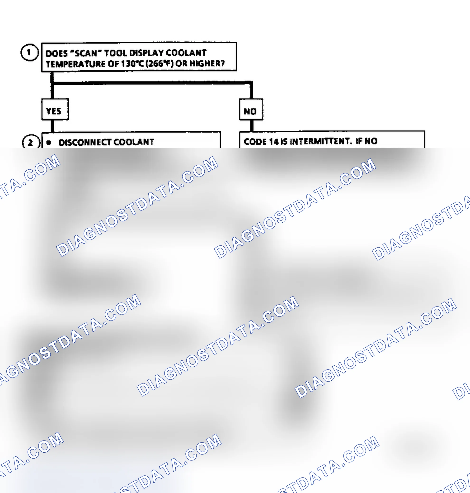 Scheme 245