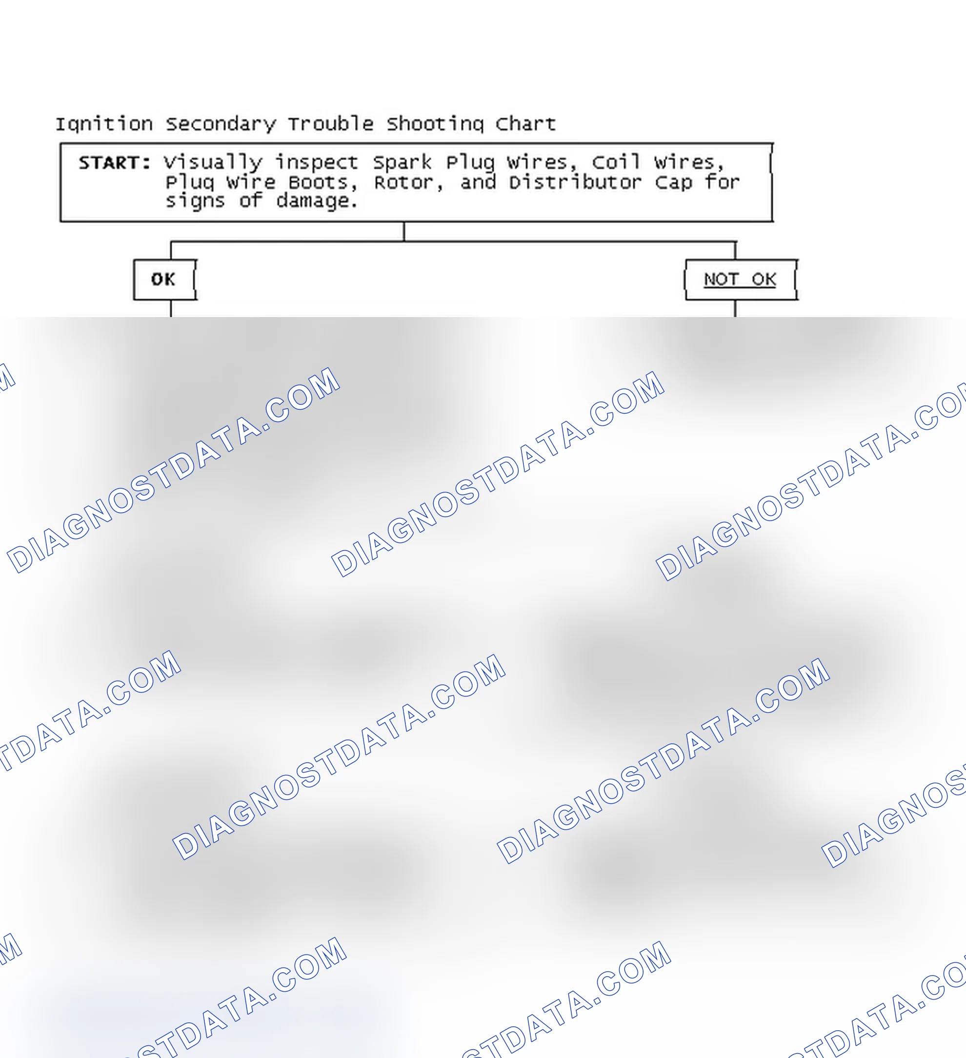 Scheme 1: Ignition Secondary Trouble Shooting Chart