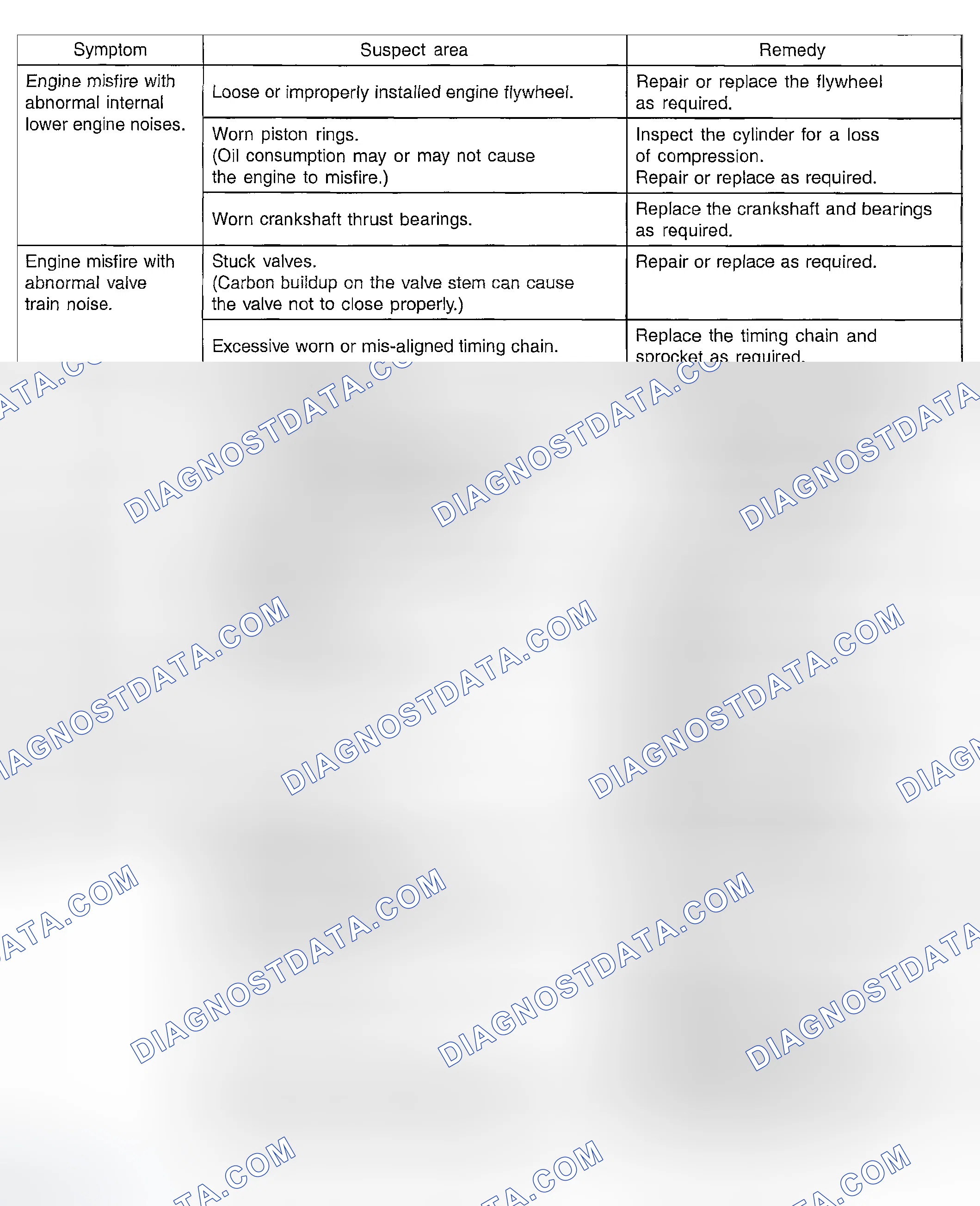 Scheme 3: TROUBLESHOOTING