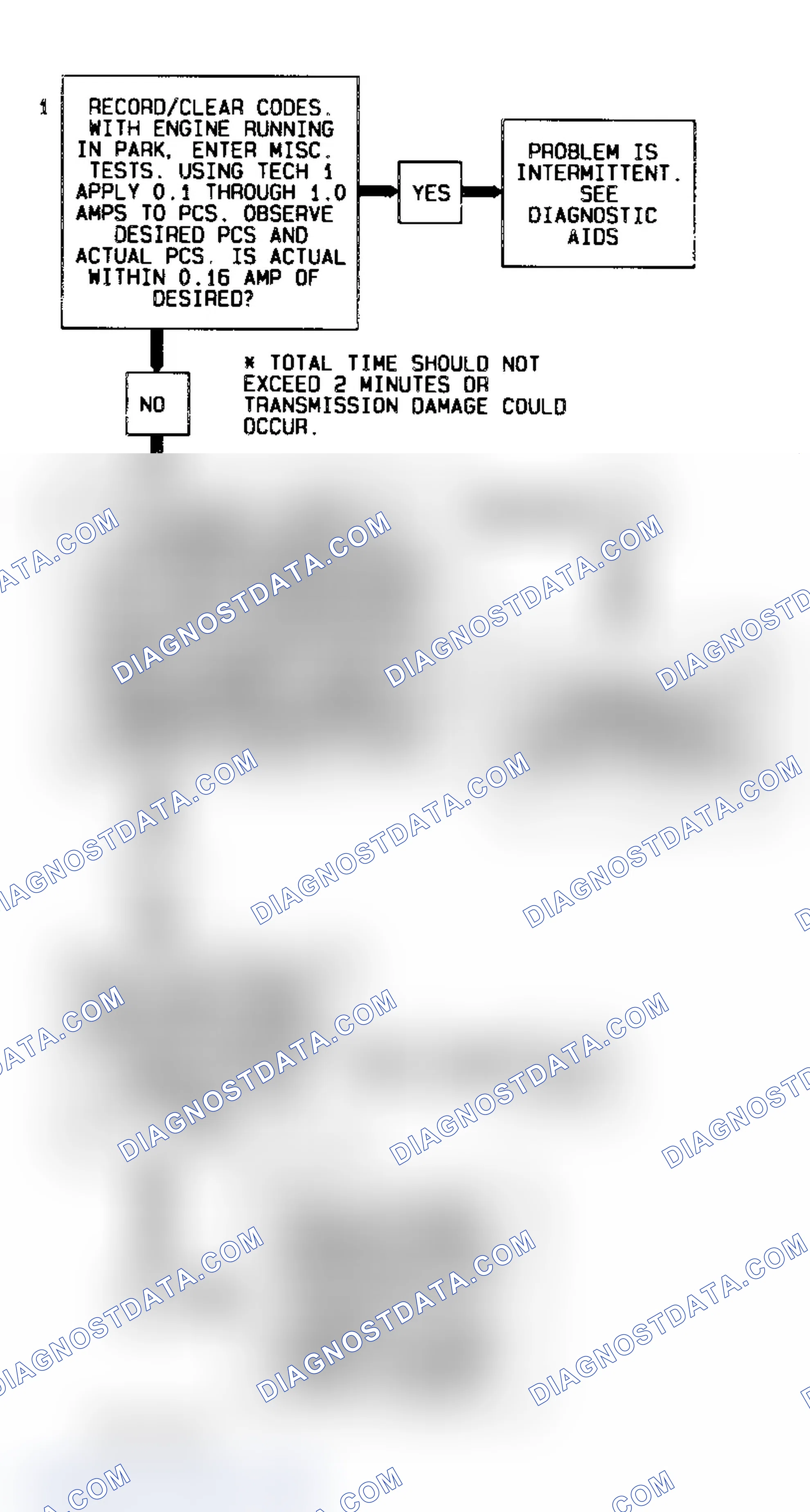 Scheme 191: Code 73 Flow Chart (4.3L) Pressure Control Solenoid (Current Error)