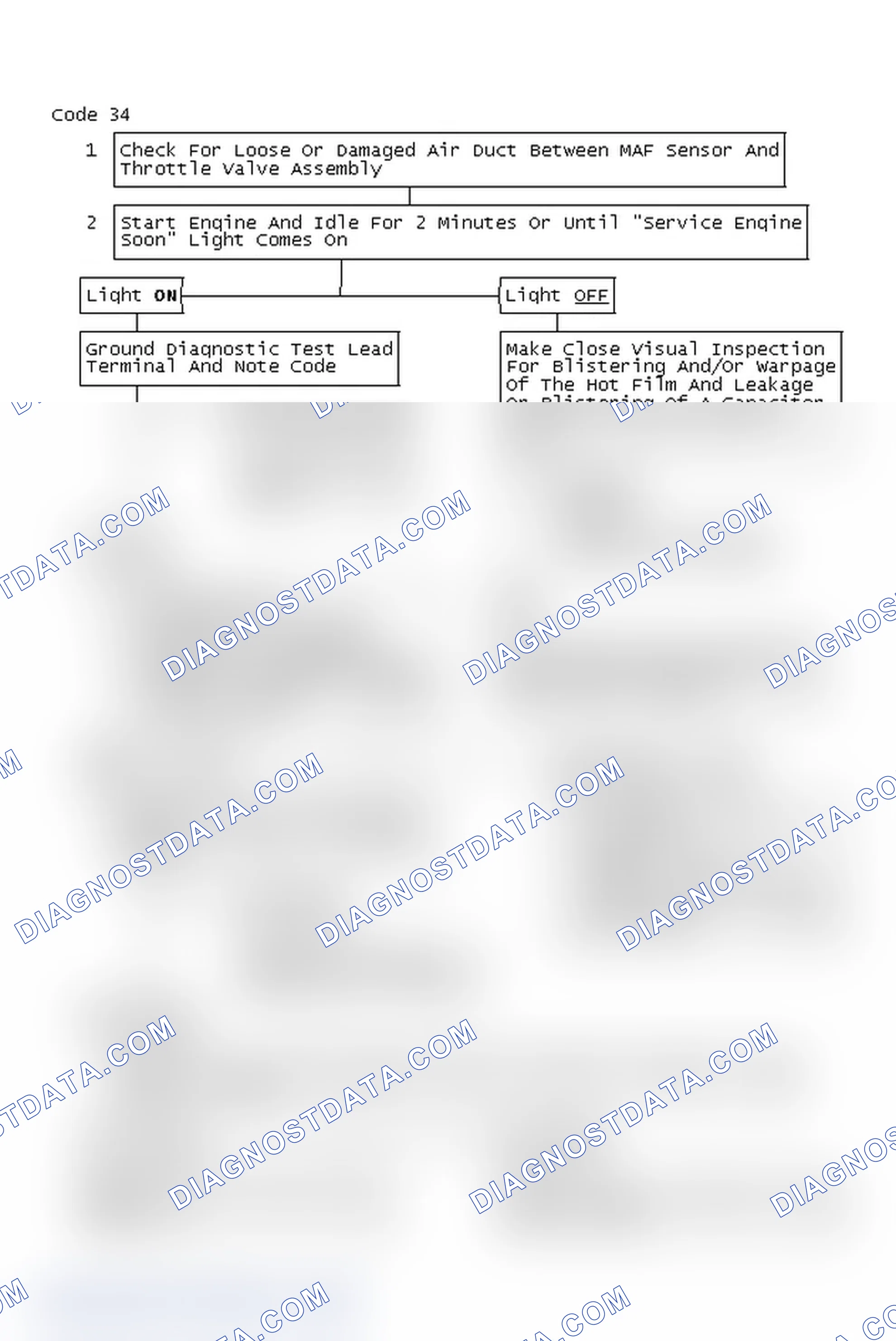Scheme 321: Code 34 Chart