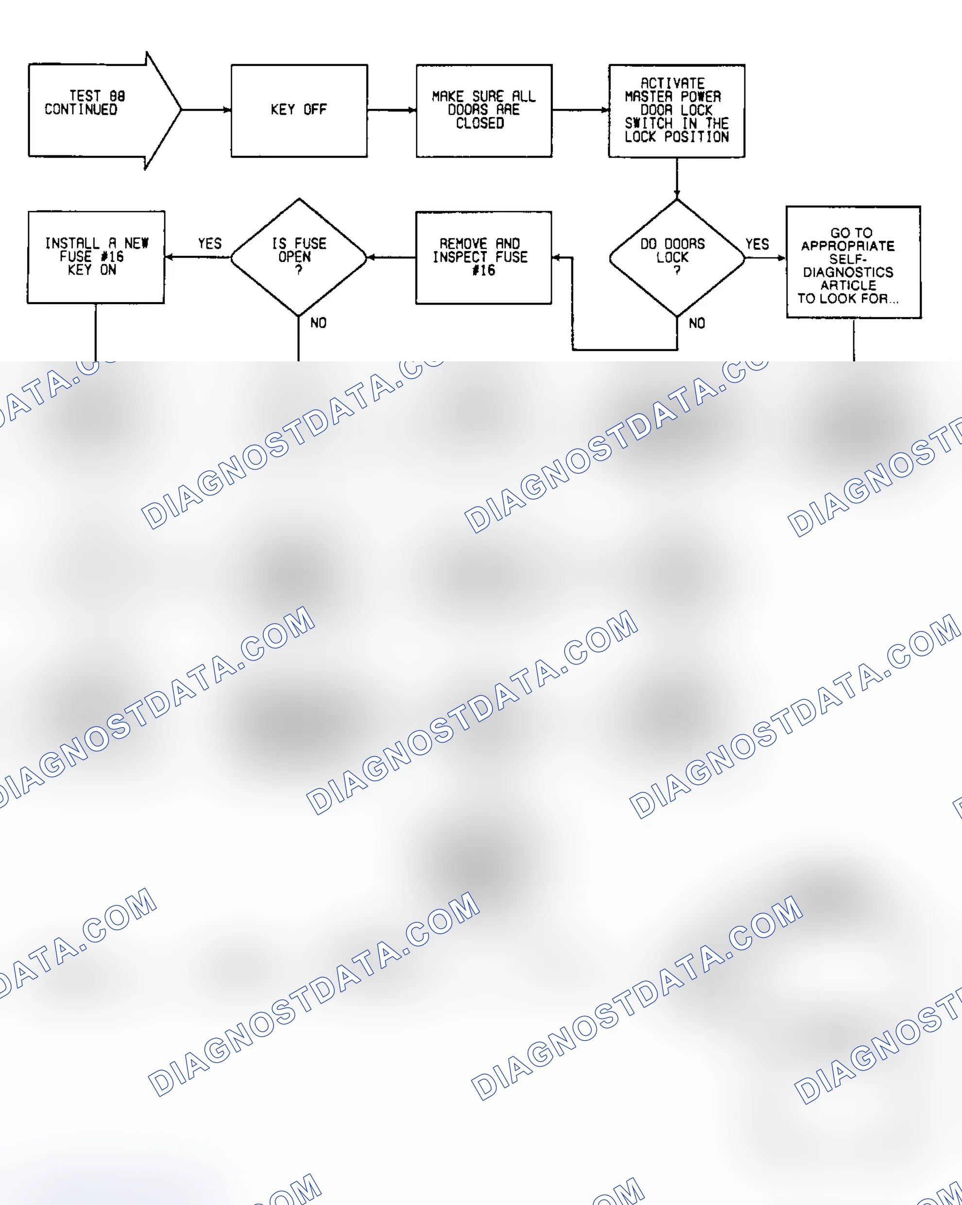 Scheme 306: Test 88: Circuit Diagram & Flow Chart (2 of 2)