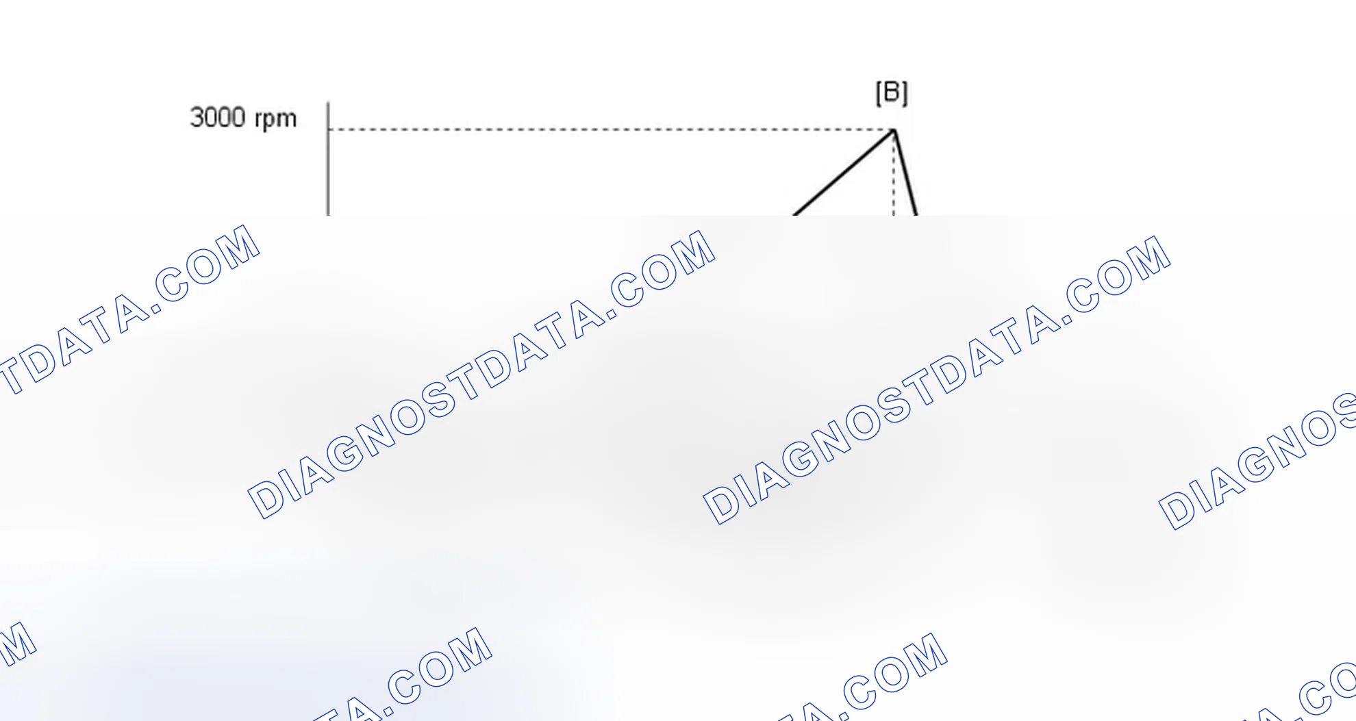 Scheme 434: CONFIRMATION DRIVING PATTERN