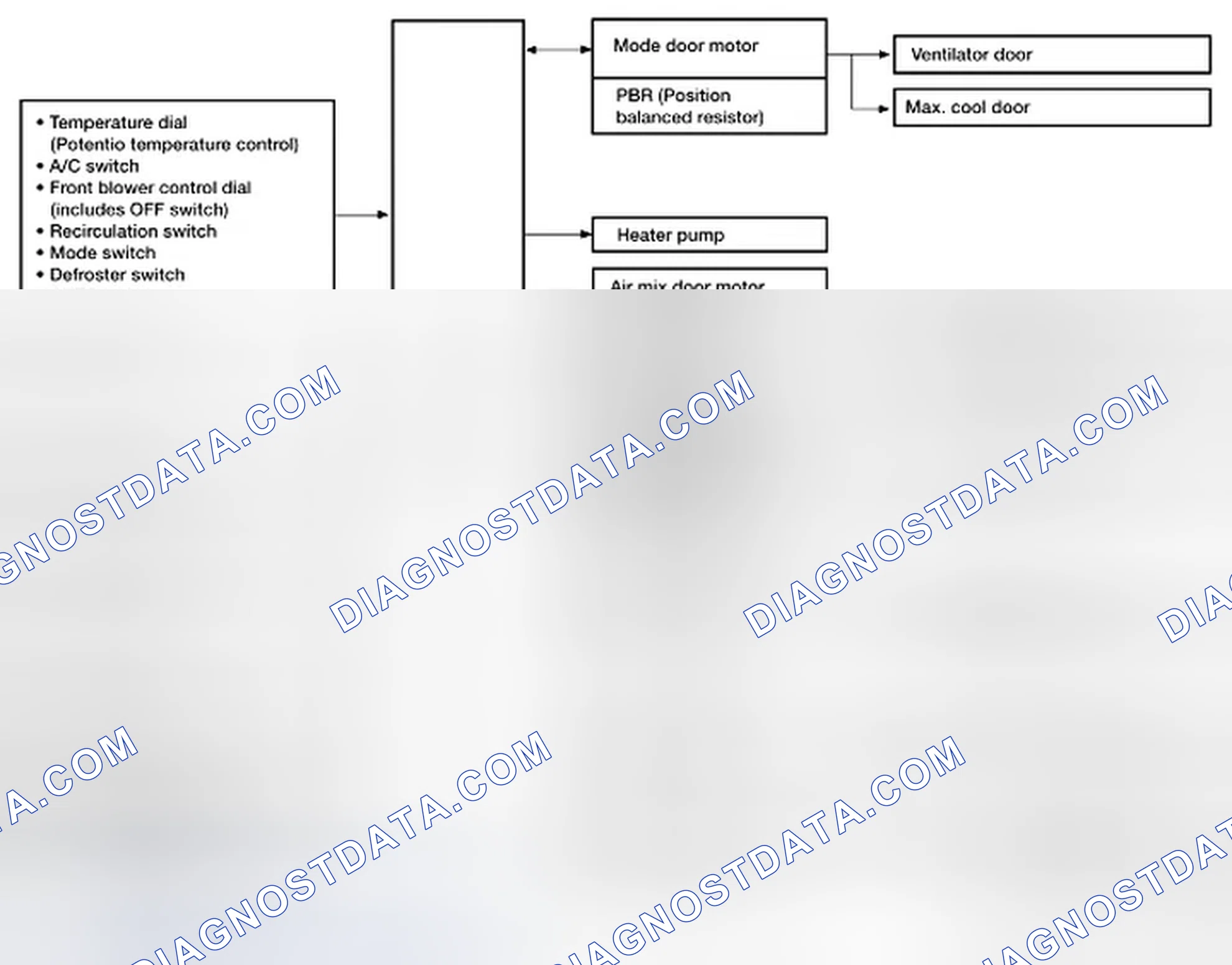 Fig. 15: Identifying Control System Block Diagram