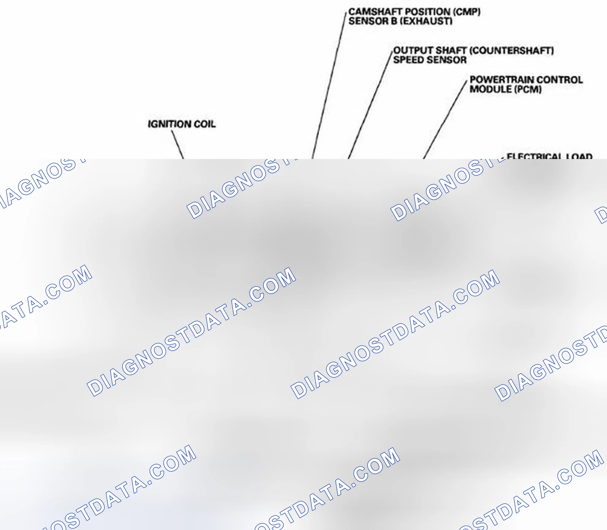Scheme 61: Component Location Index