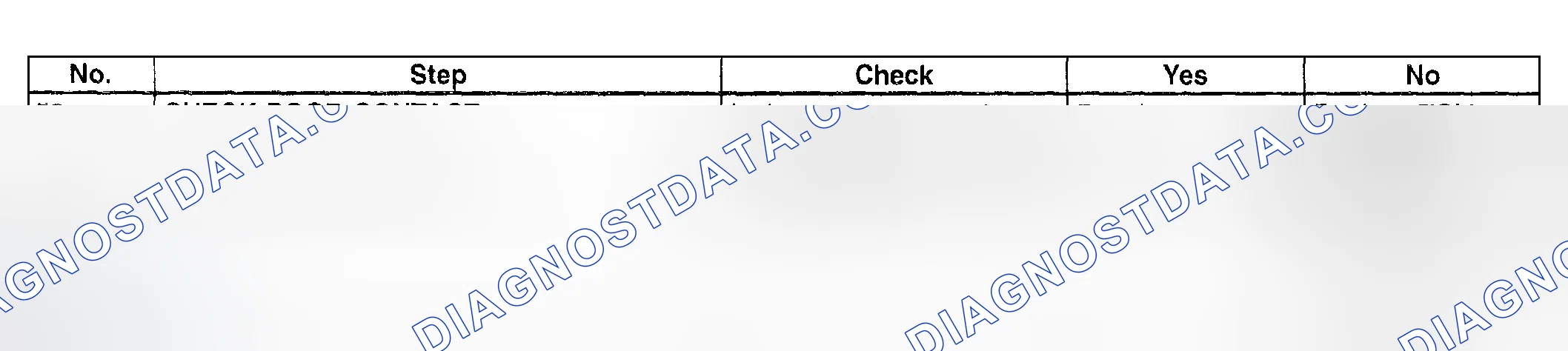 Scheme 772: Inhibitor Switch - Diagnostic Chart (8 Of 8)