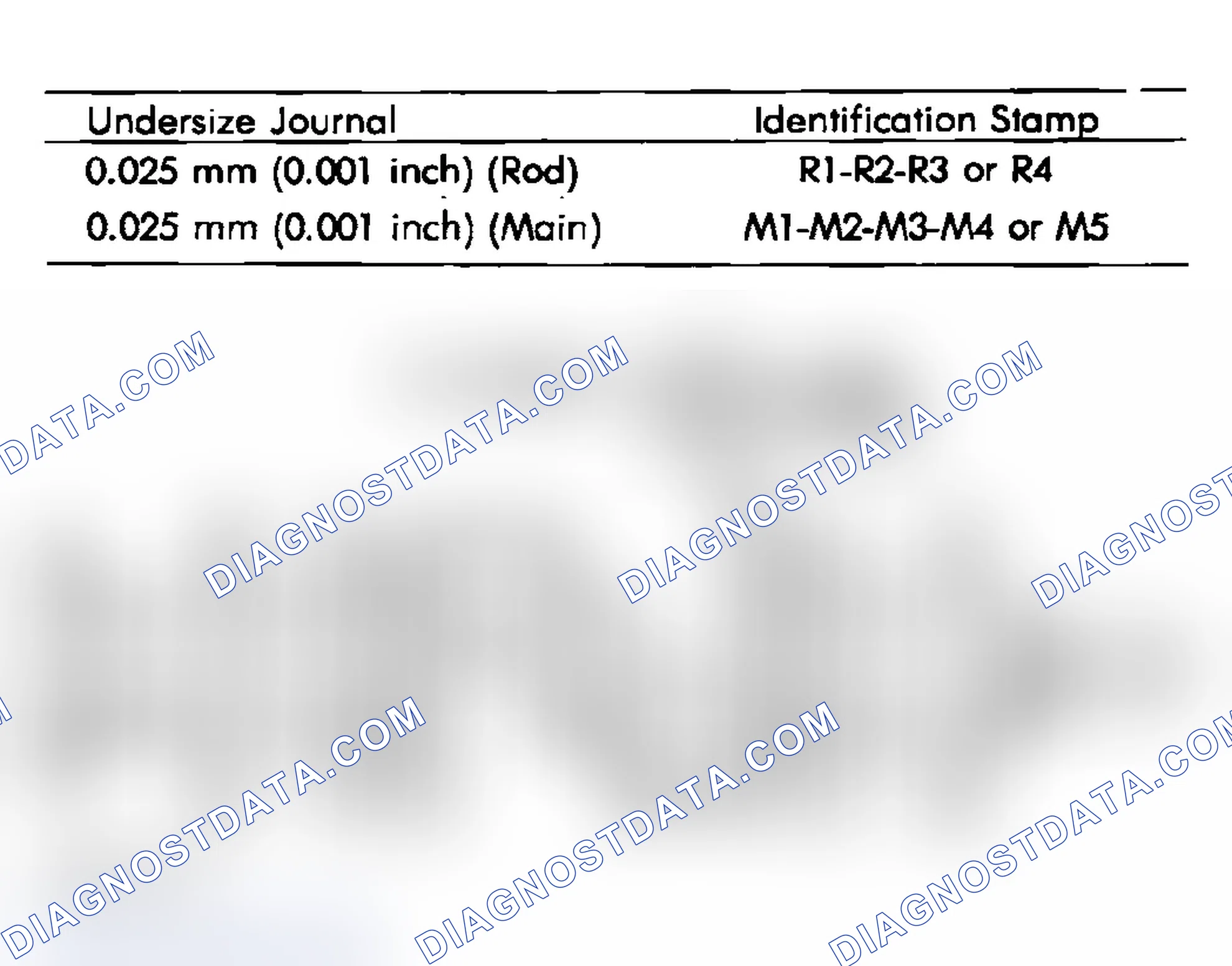 Scheme 505: DESCRIPTION