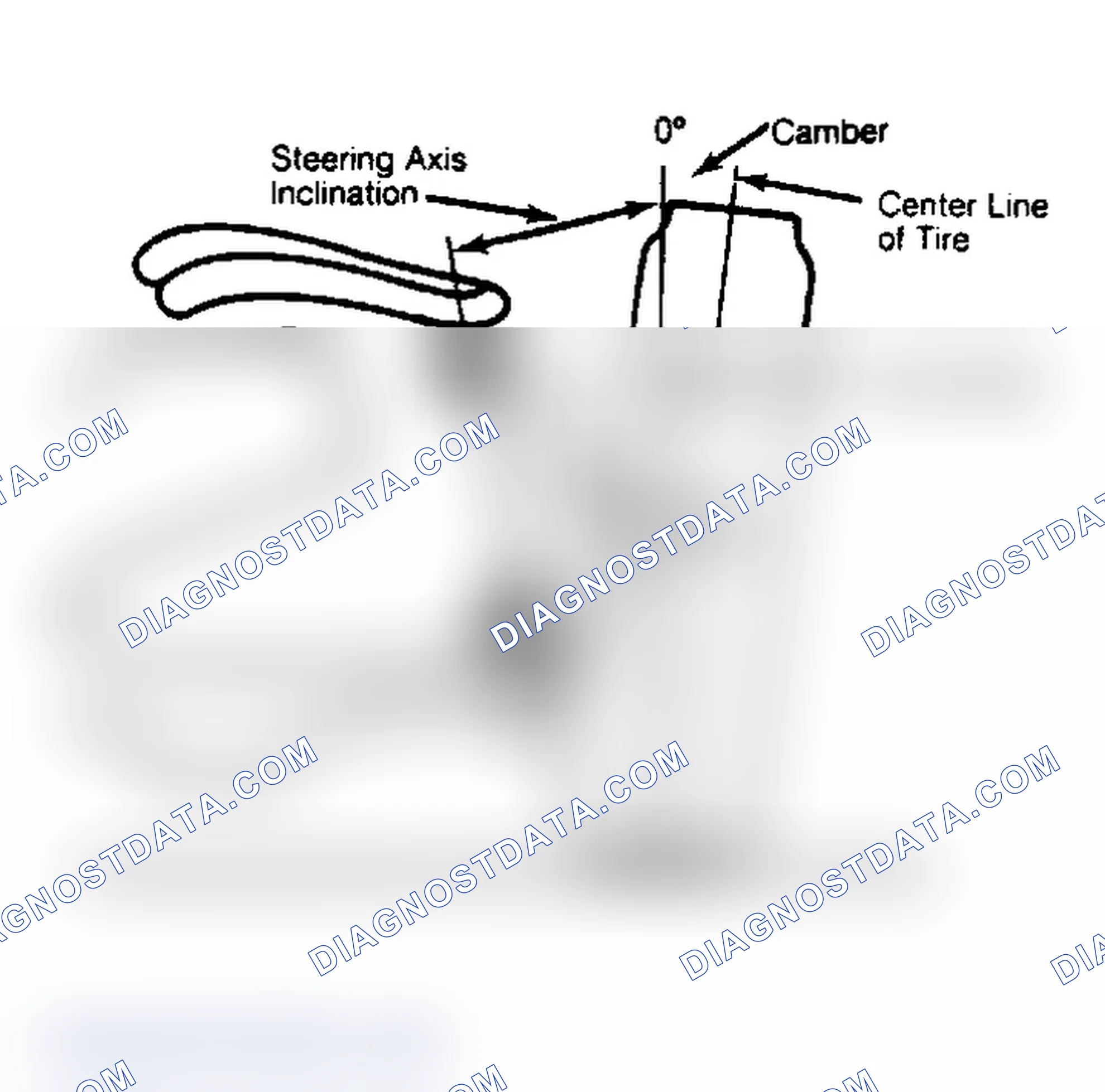 Scheme 6: Checking Steering Axis Inclination