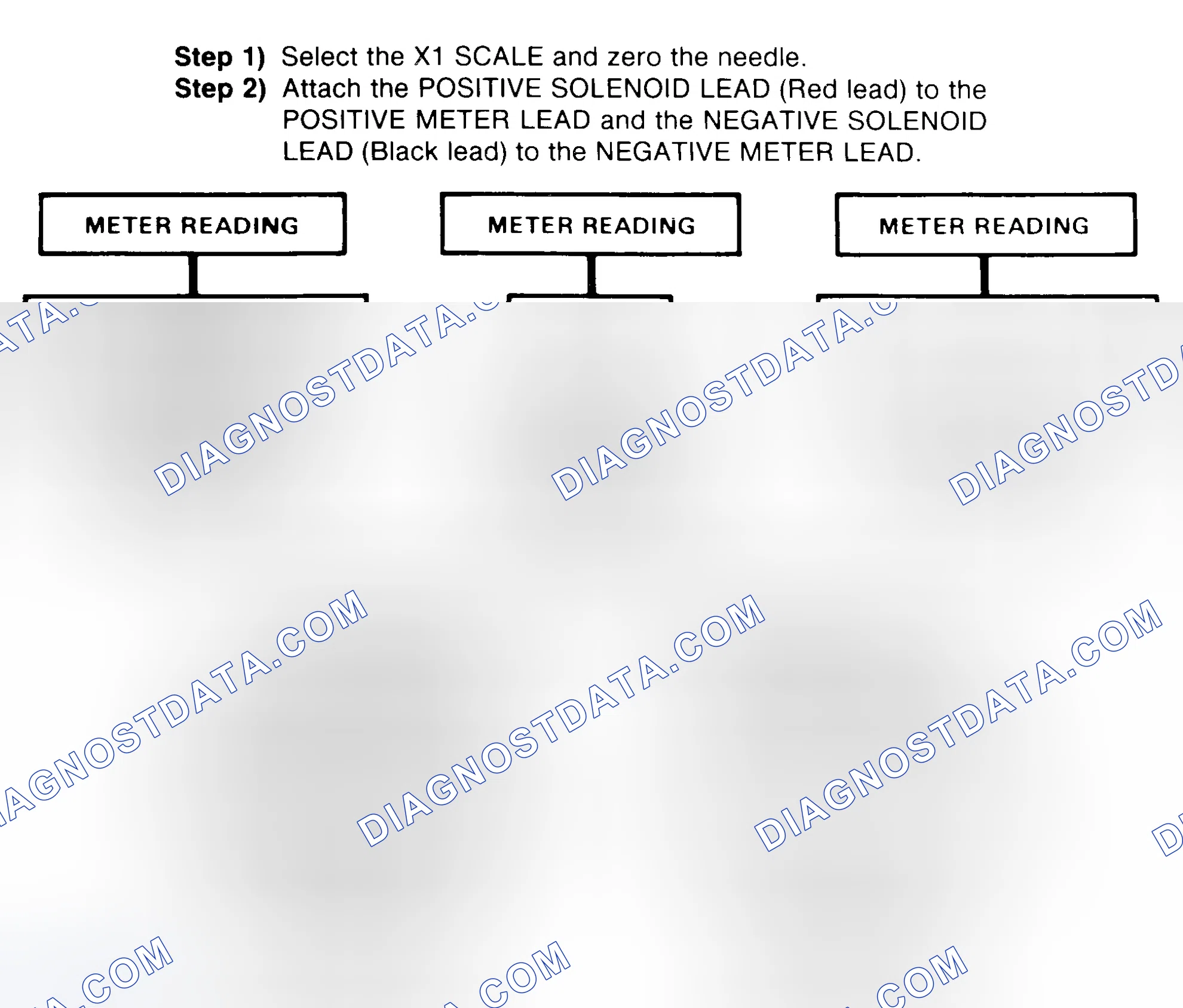 Scheme 2: DIODE CHECK & SOLENOID TEST