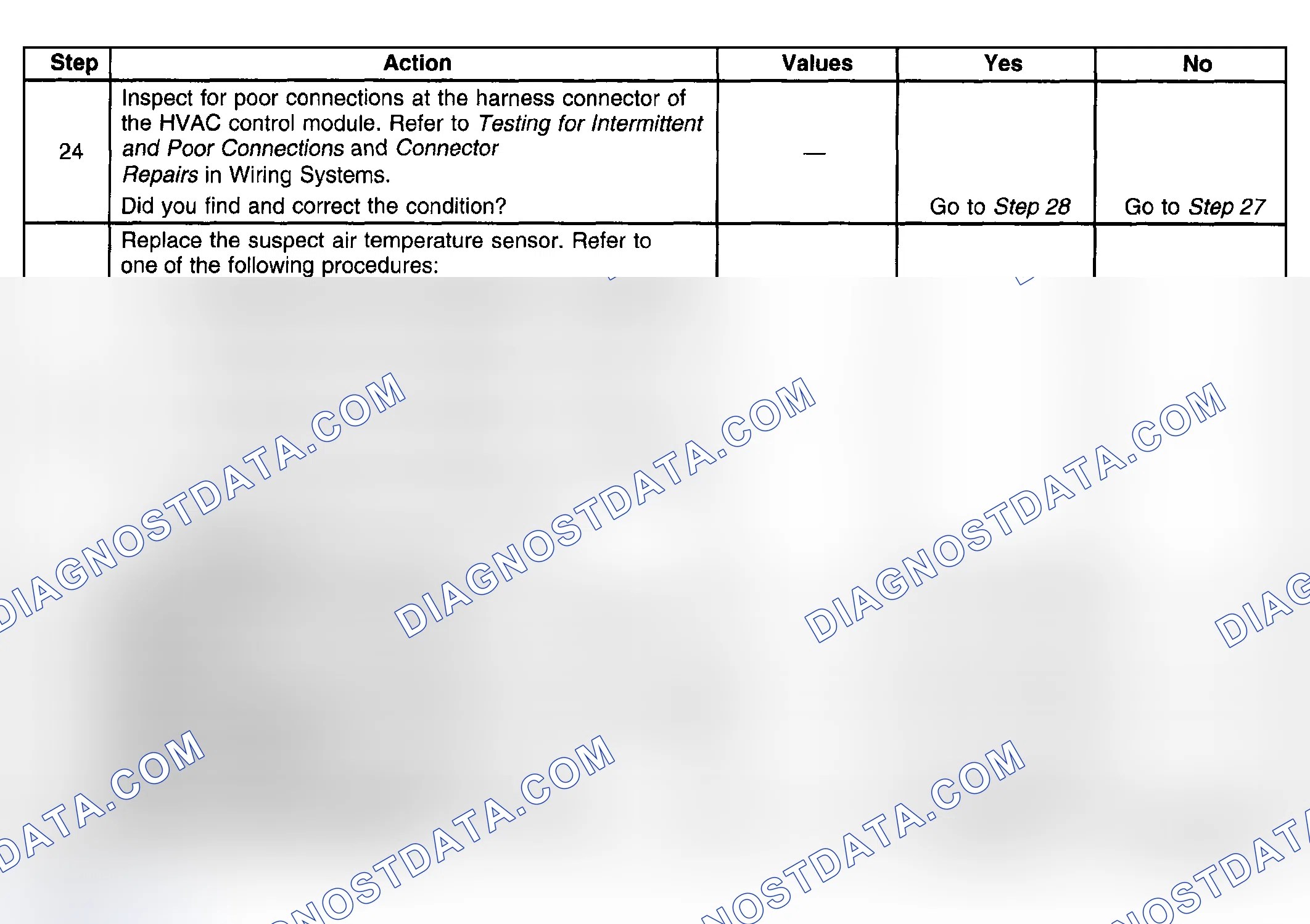Scheme 128