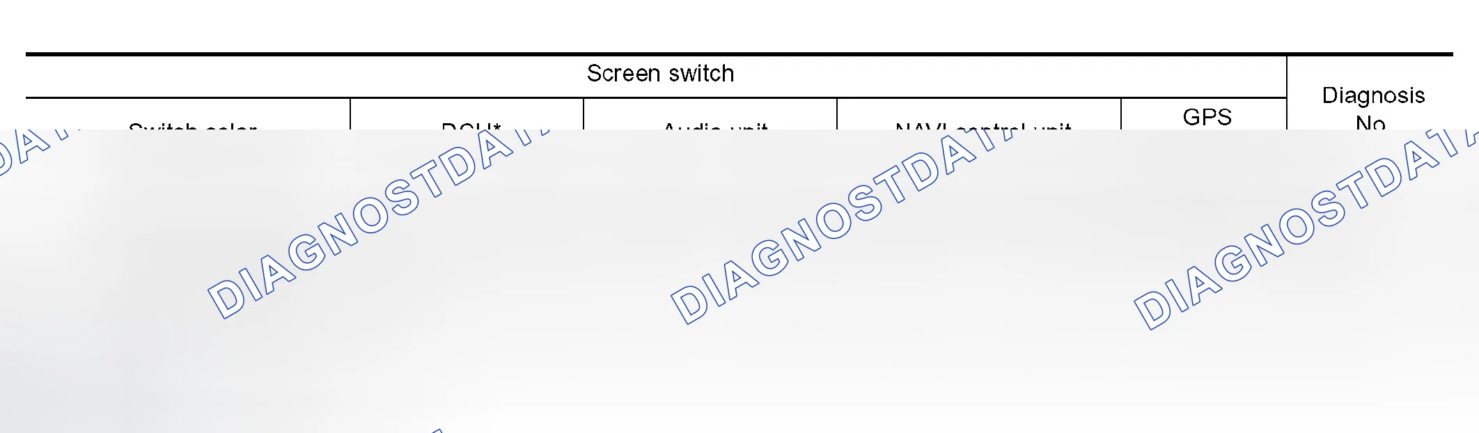 Scheme 17: Quick reference table