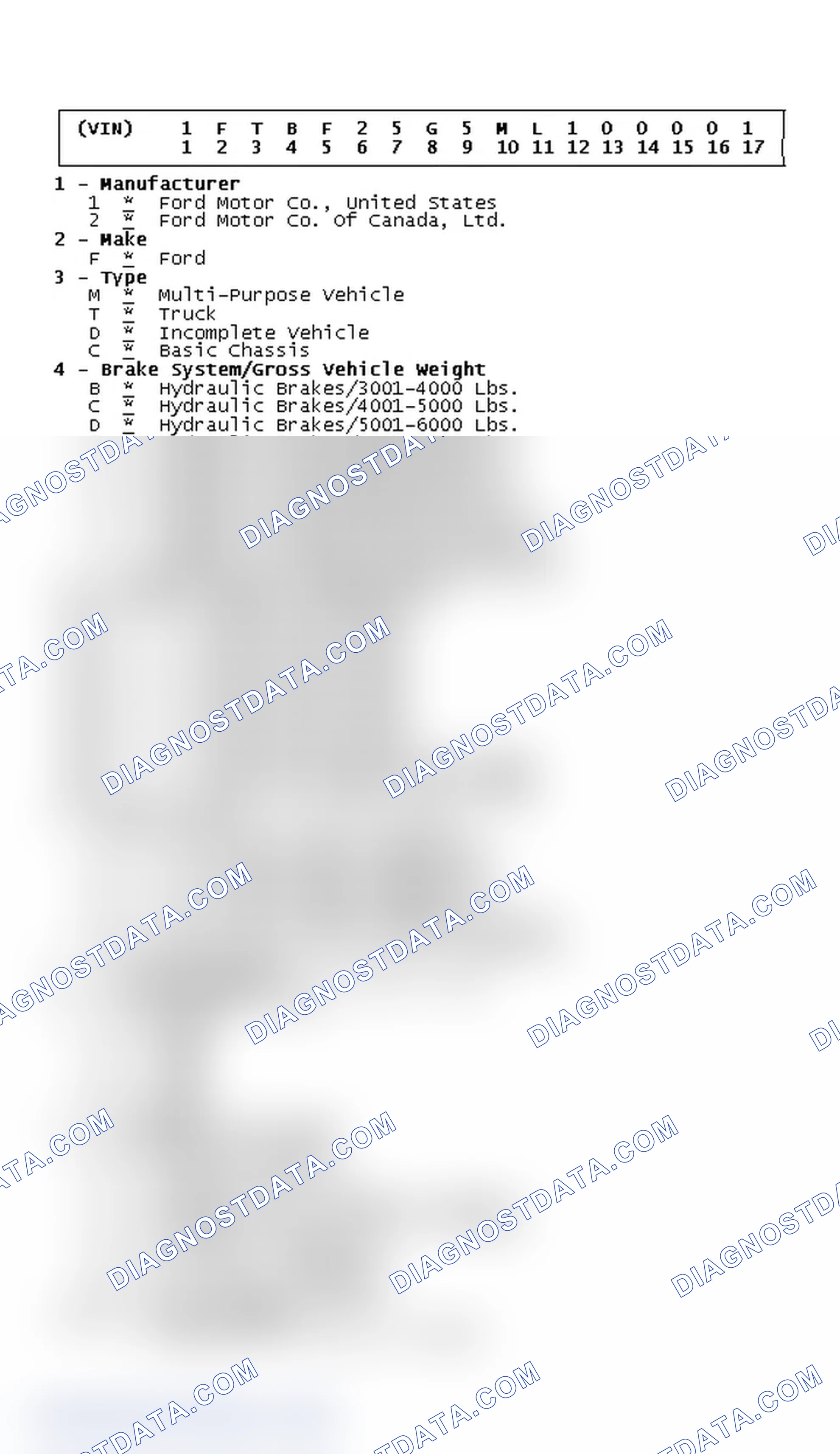 Scheme 3: VIN Code ID Explanation