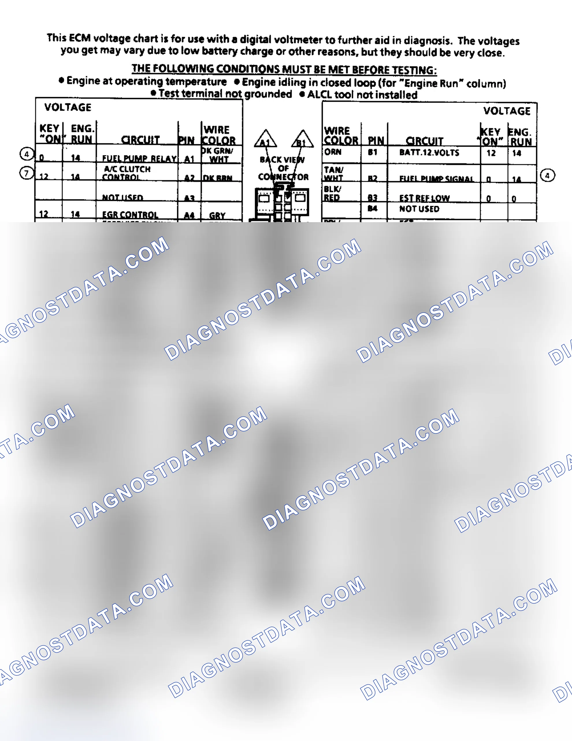Scheme 62: ECM Terminal ID & Voltage Values (2.8L Engine)