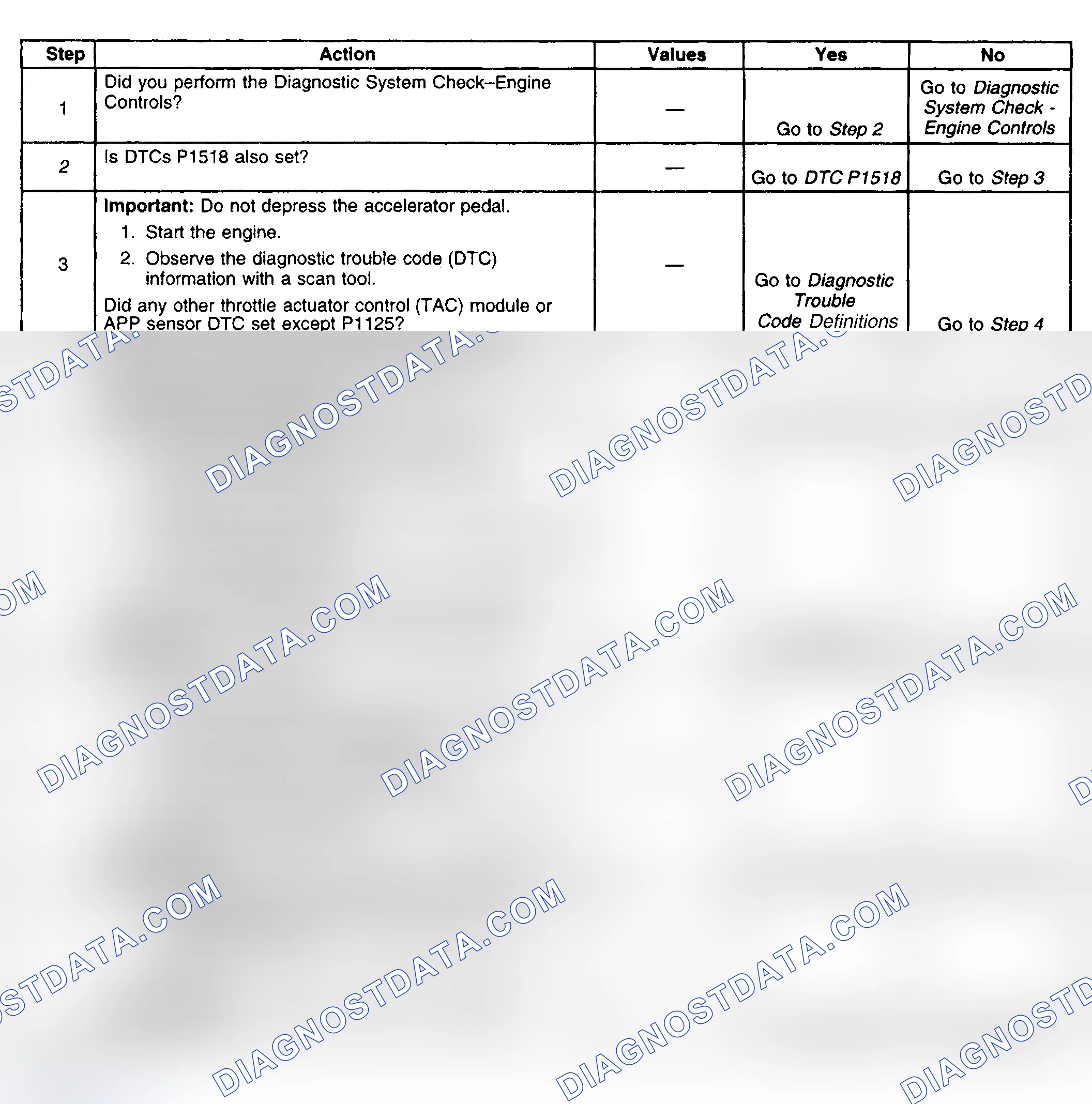 Scheme 621: Diagnostic Procedures