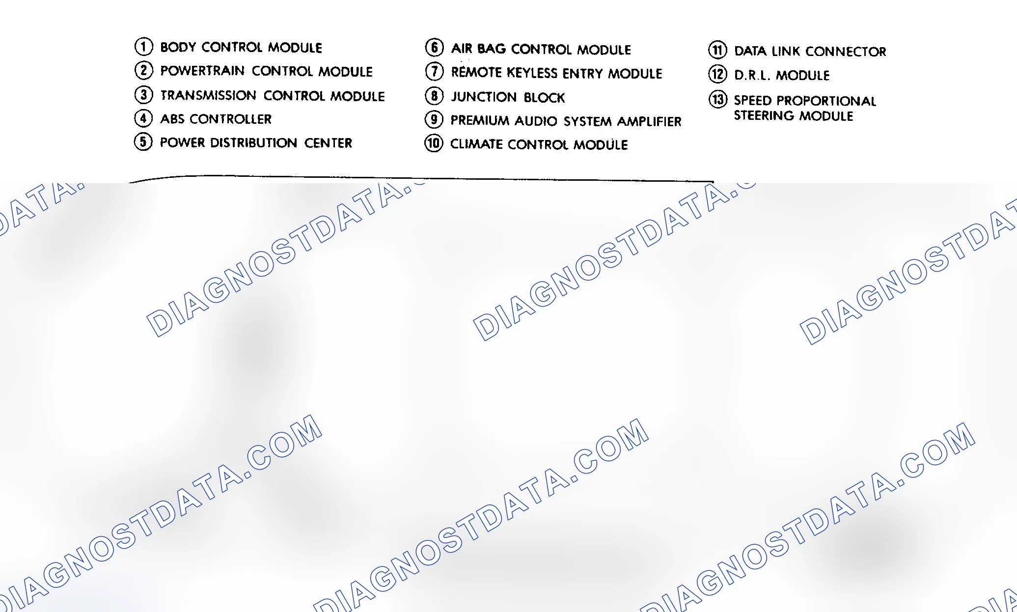 Scheme 7: ELECTRICAL MODULE LOCATIONS